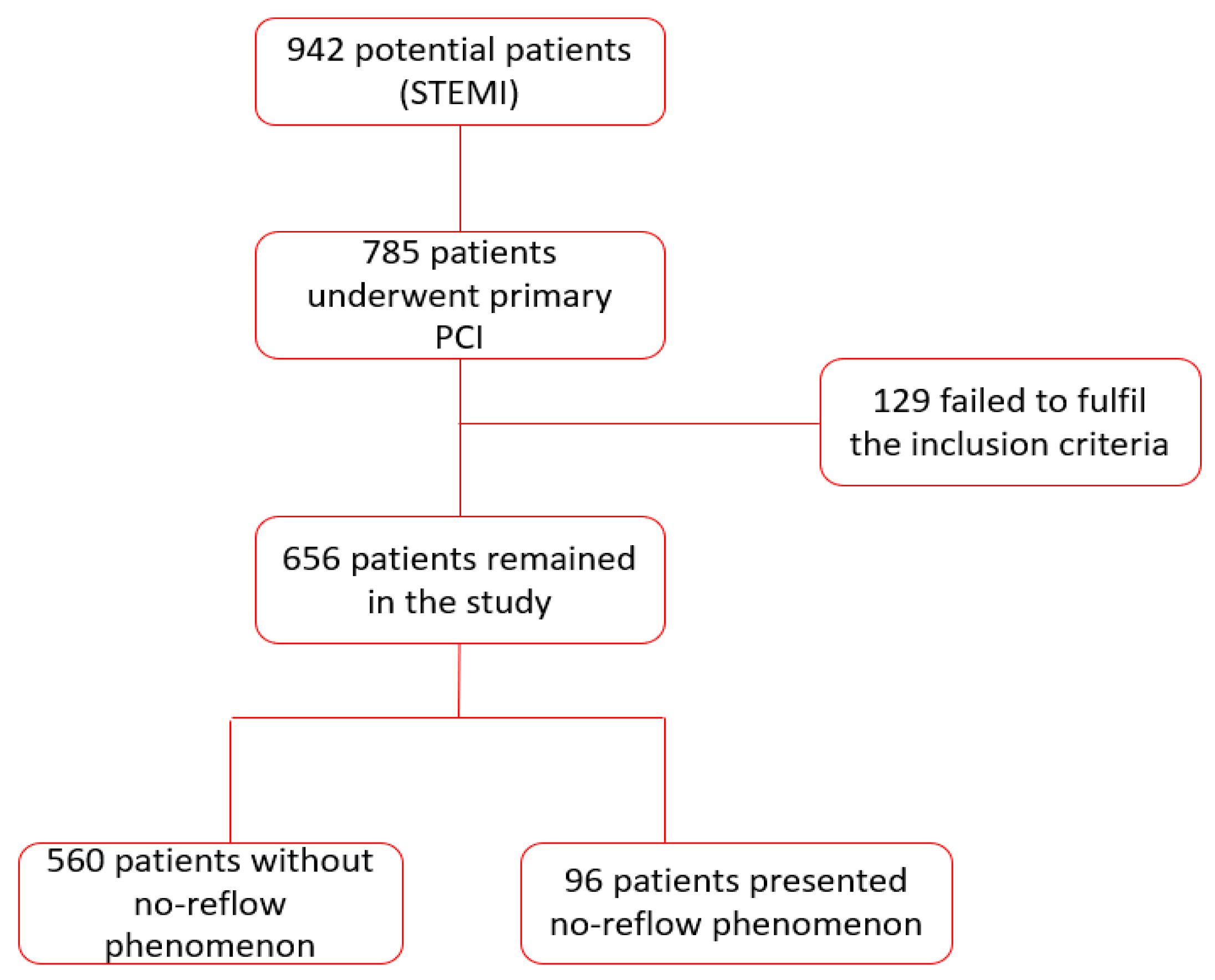 Jcm 09 02956 g001 Jcm 09 02956 g001