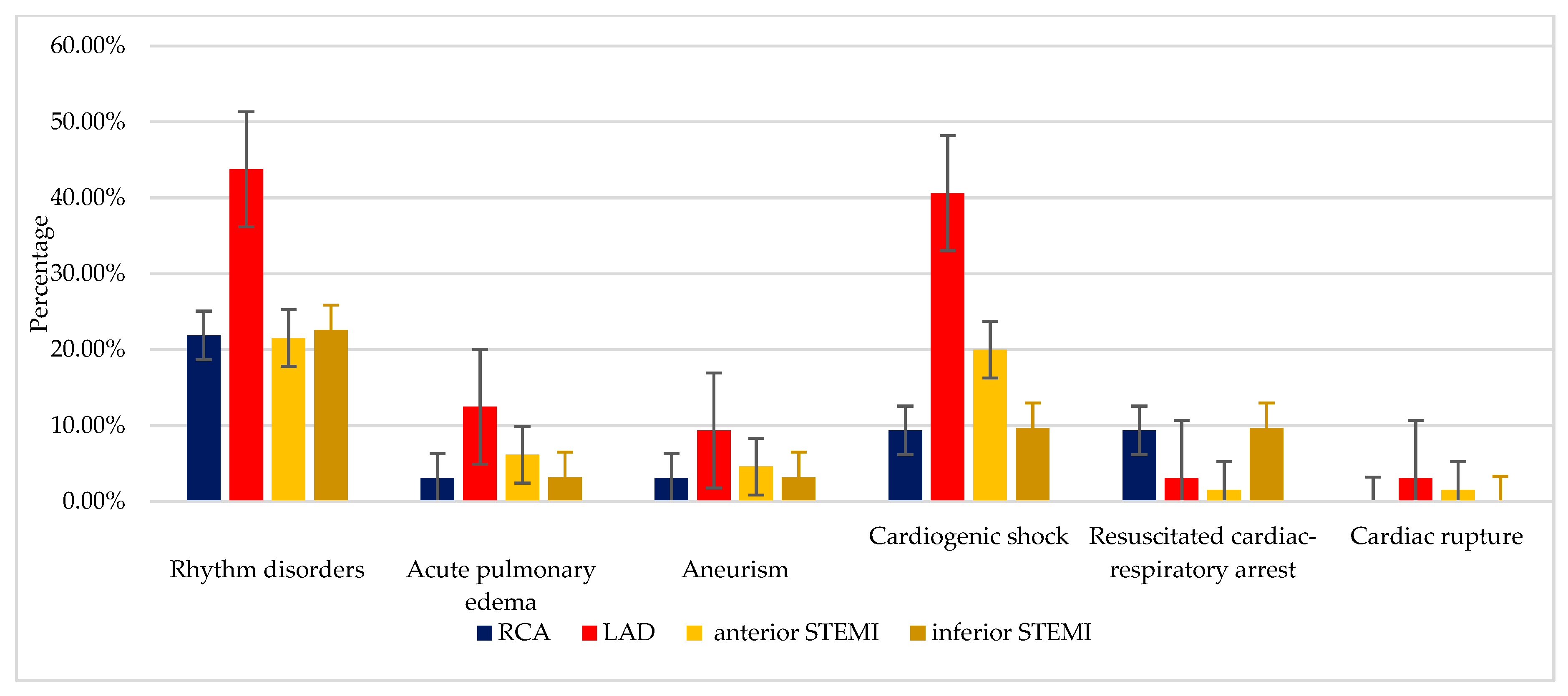 Jcm 09 02956 g002 Jcm 09 02956 g002