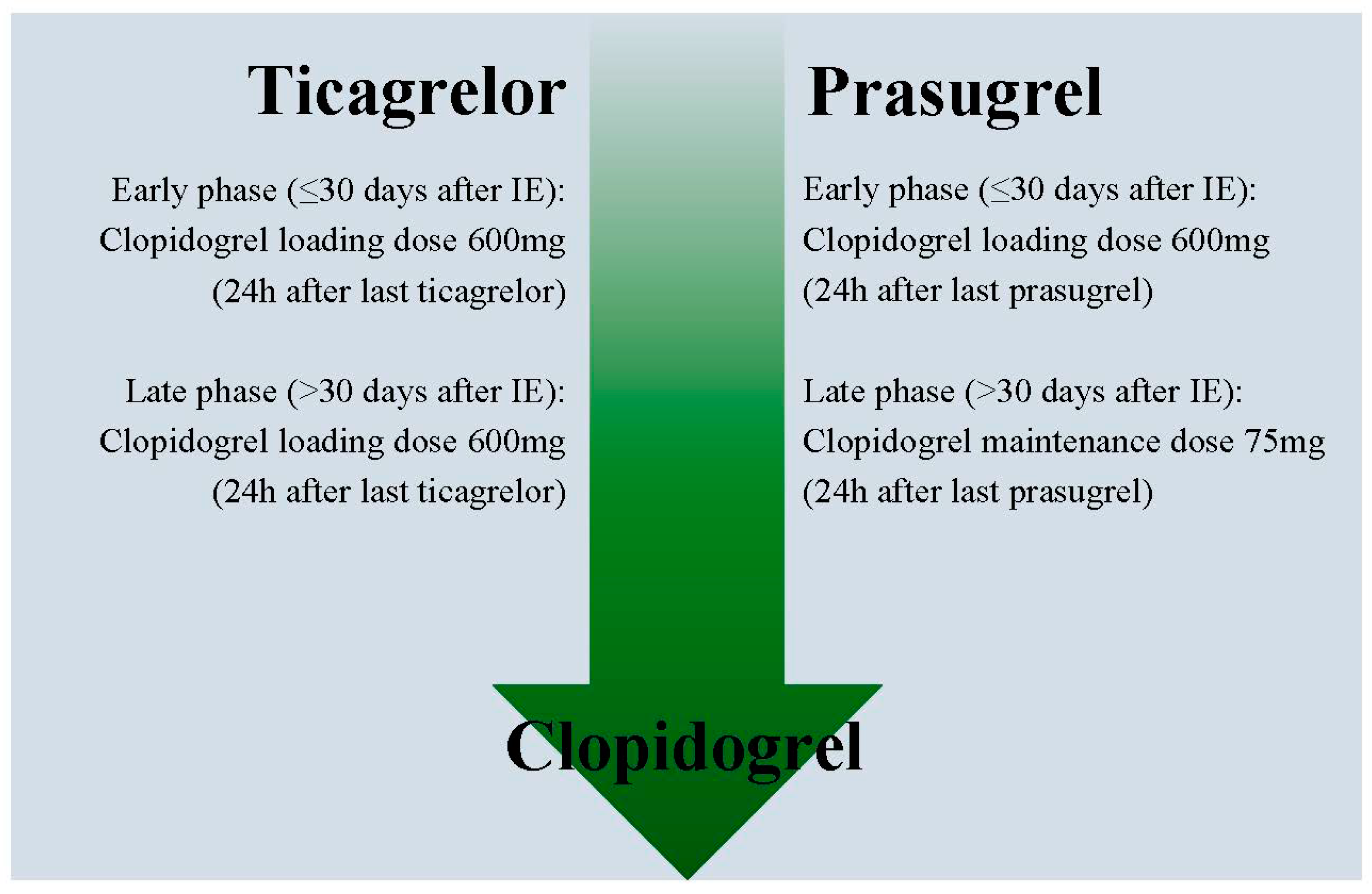 JCM Free FullText DeEscalation of Antiplatelet Treatment in
