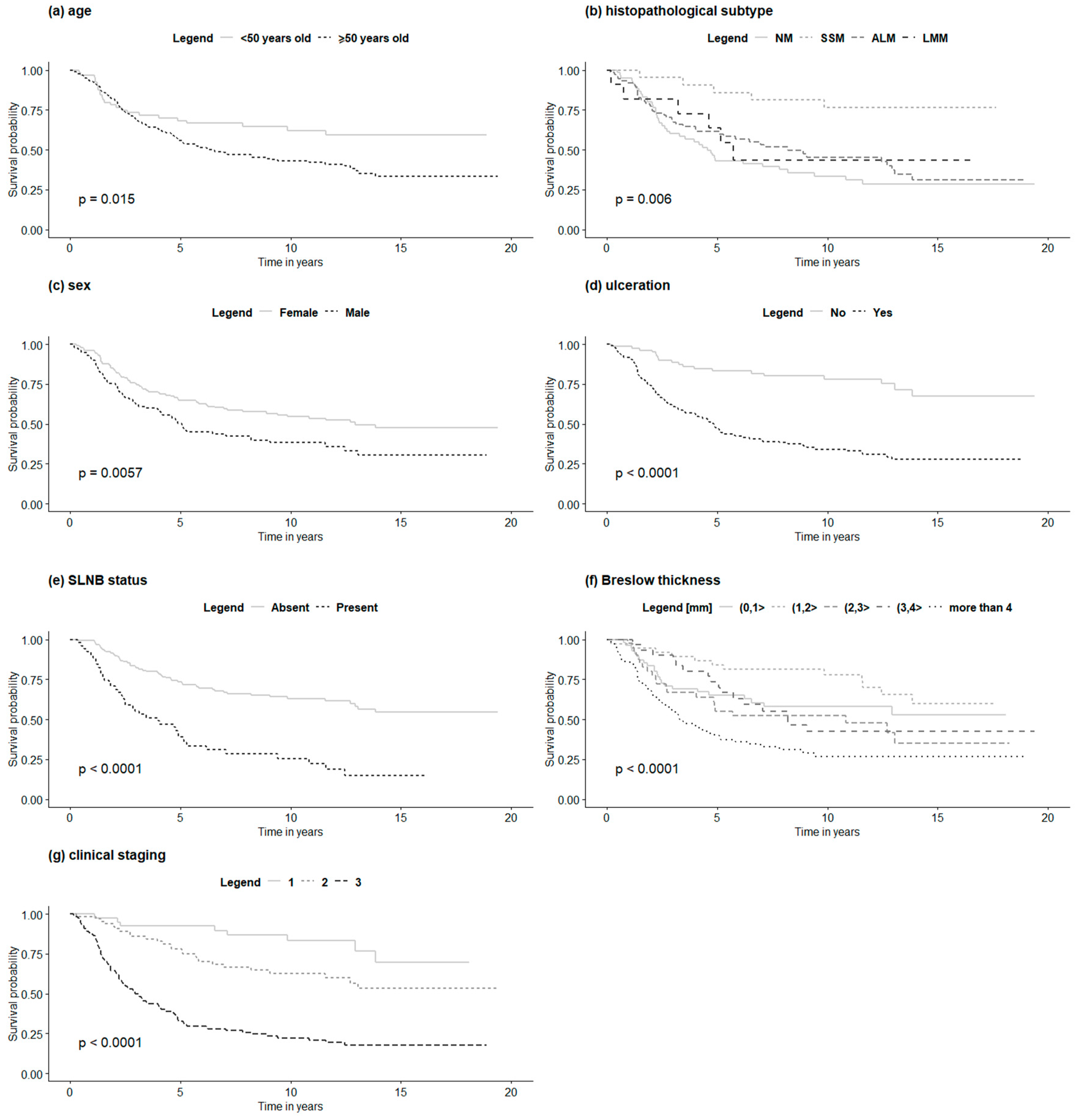 Jcm 09 02996 g002 Jcm 09 02996 g002