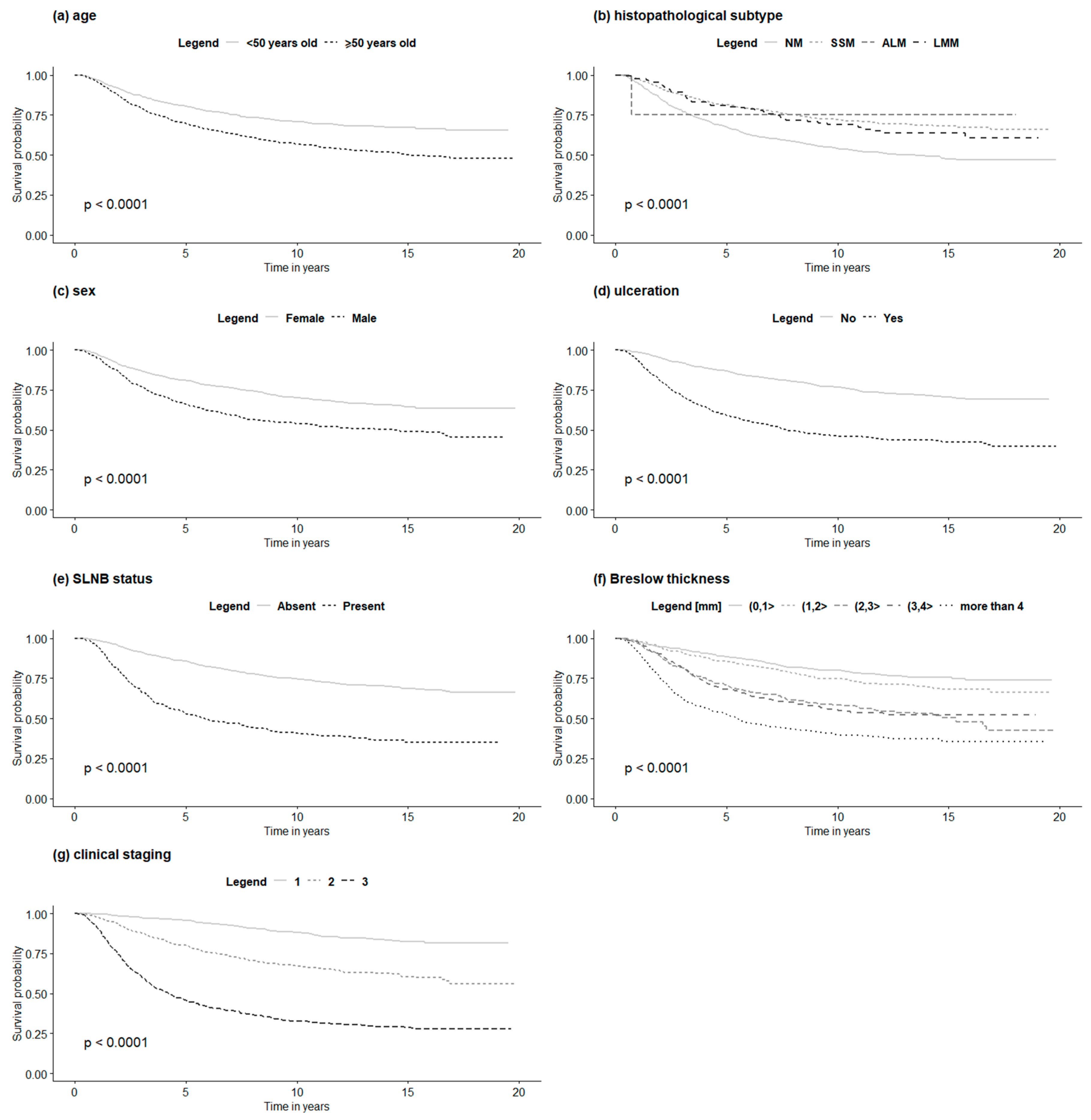 Jcm 09 02996 g003 Jcm 09 02996 g003