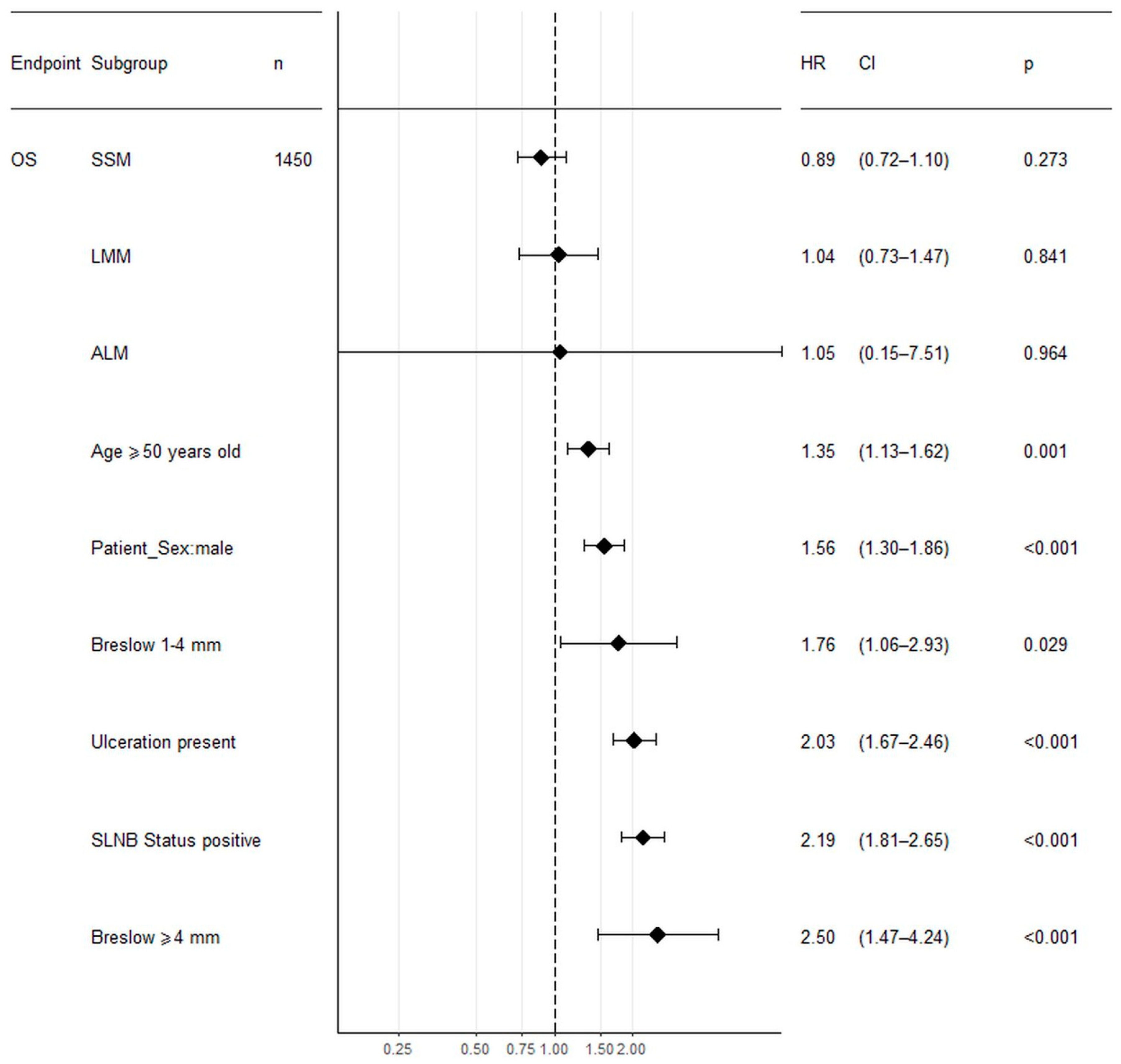 Jcm 09 02996 g004 Jcm 09 02996 g004