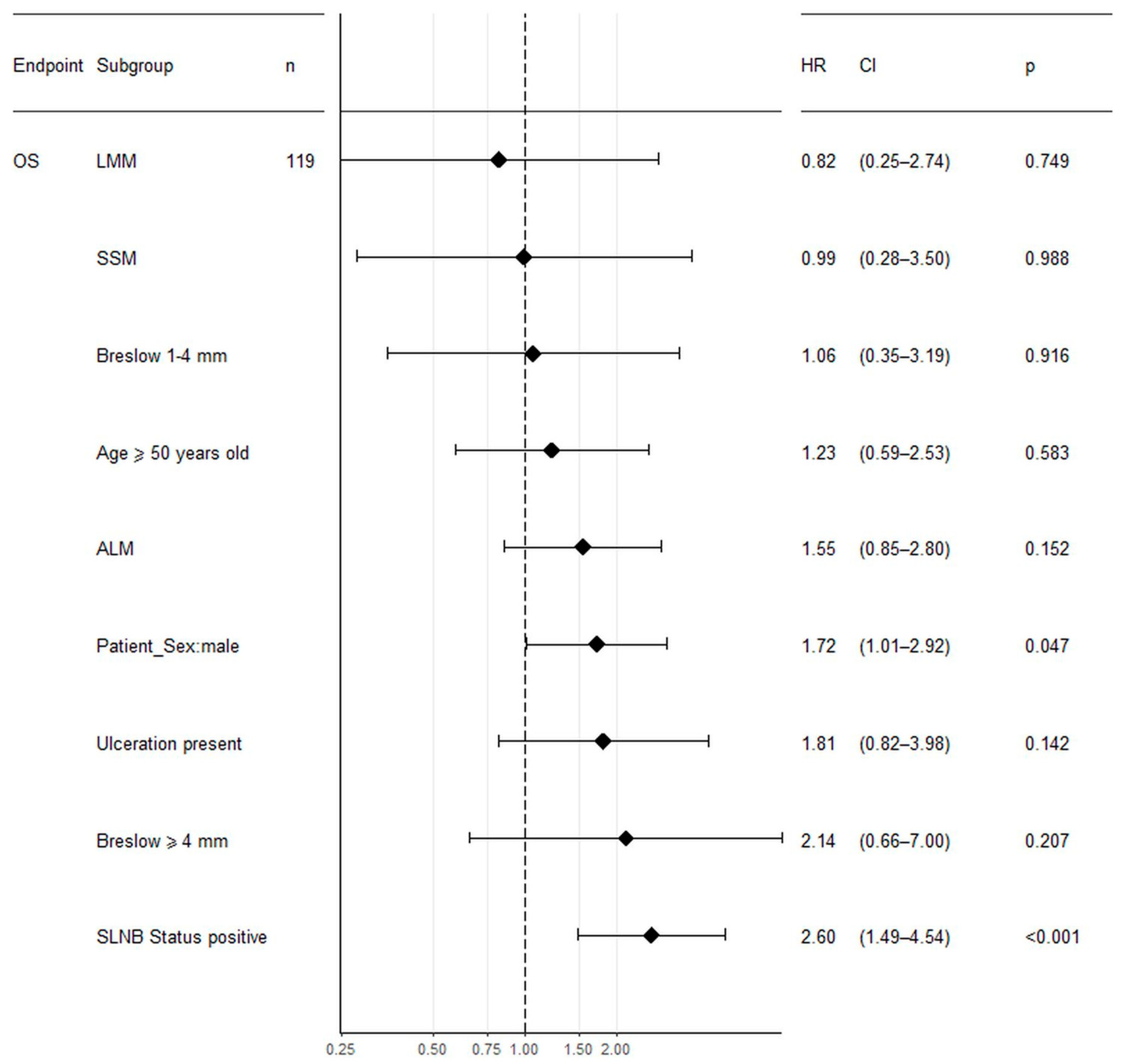 Jcm 09 02996 g005 Jcm 09 02996 g005