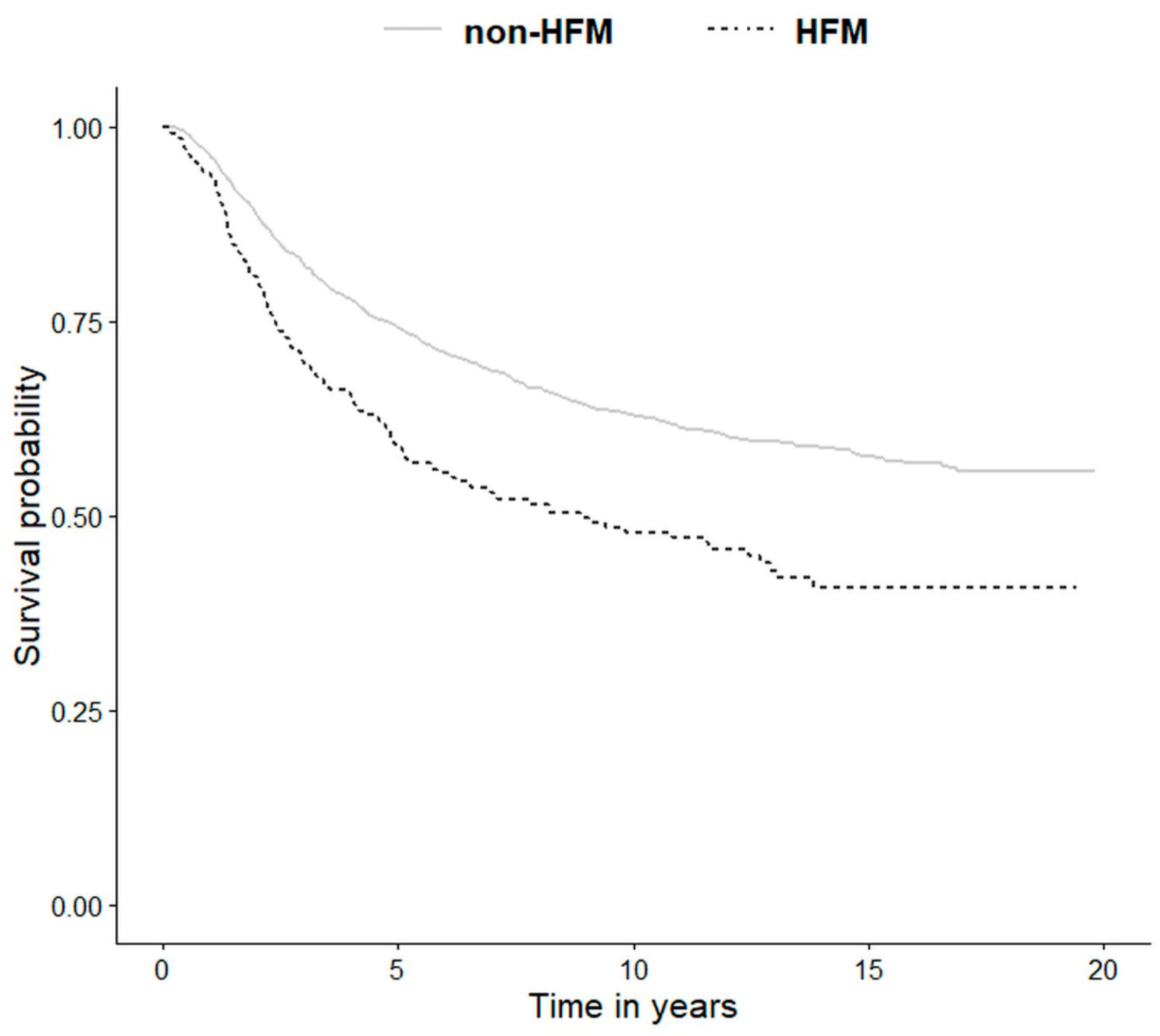 Jcm 09 02996 g007 Jcm 09 02996 g007