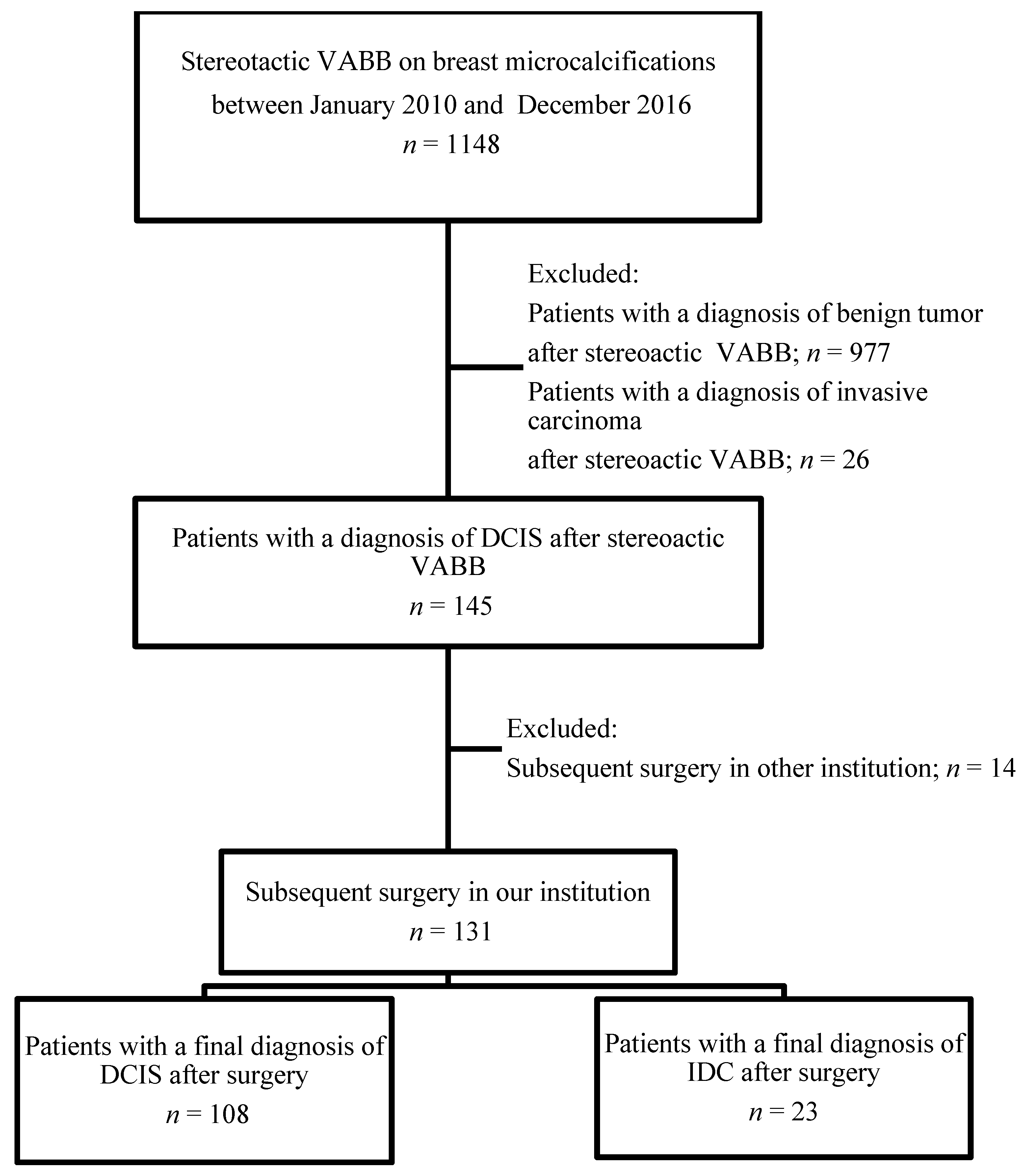 Diagnostics Free Full Text Elite Vabb 13g A New Ultrasound Guided Wireless Biopsy System For Breast Lesions Technical Characteristics And Comparison With Respect To Traditional Core Biopsy 14 16g Systems Html