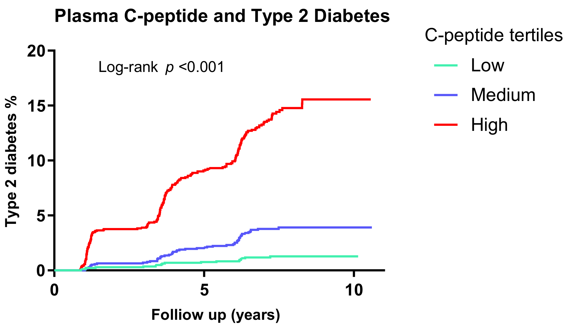 túra diabetes kezeléssel bírók kezelése cukorbetegség