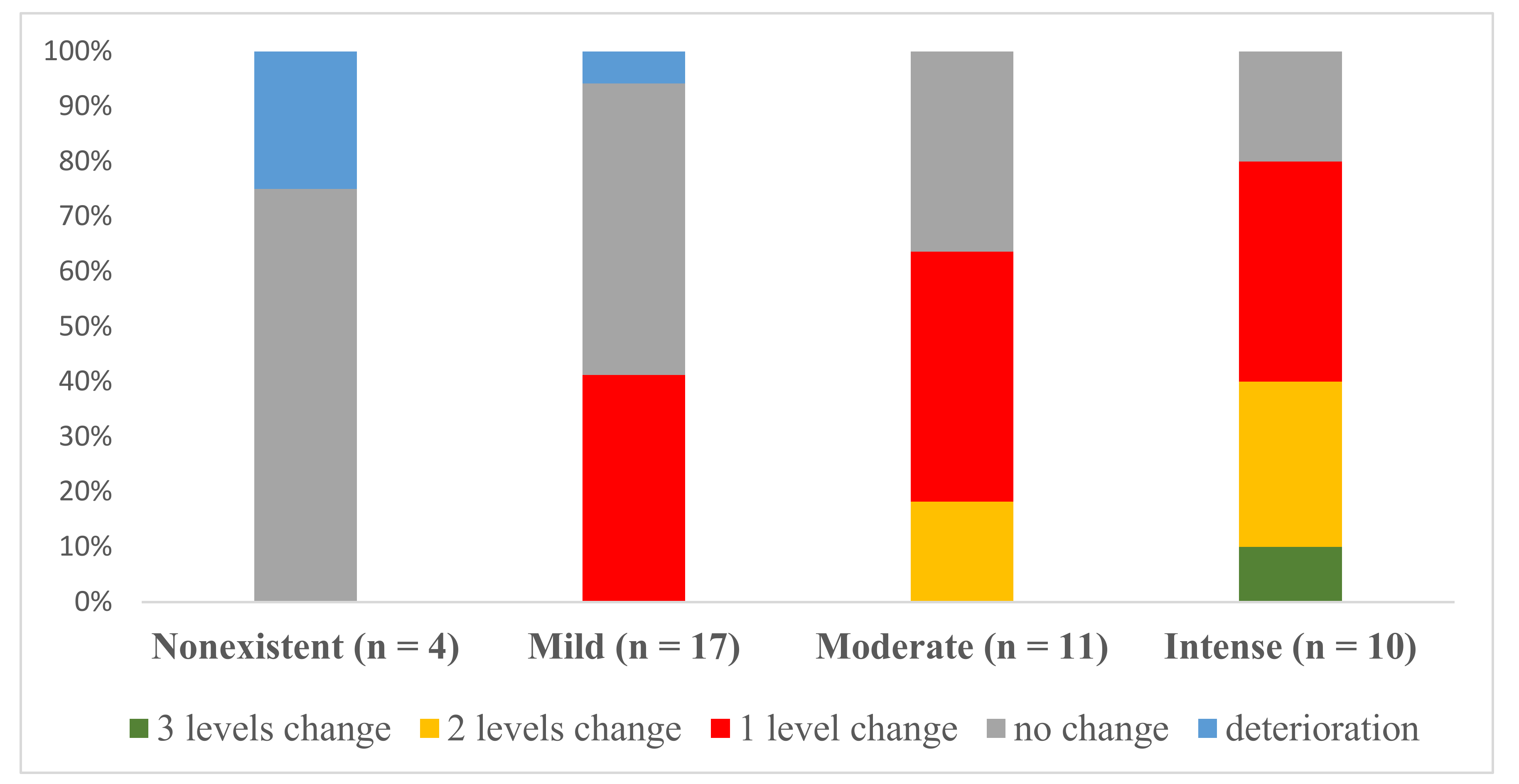 Jcm 09 03018 g003 Jcm 09 03018 g003