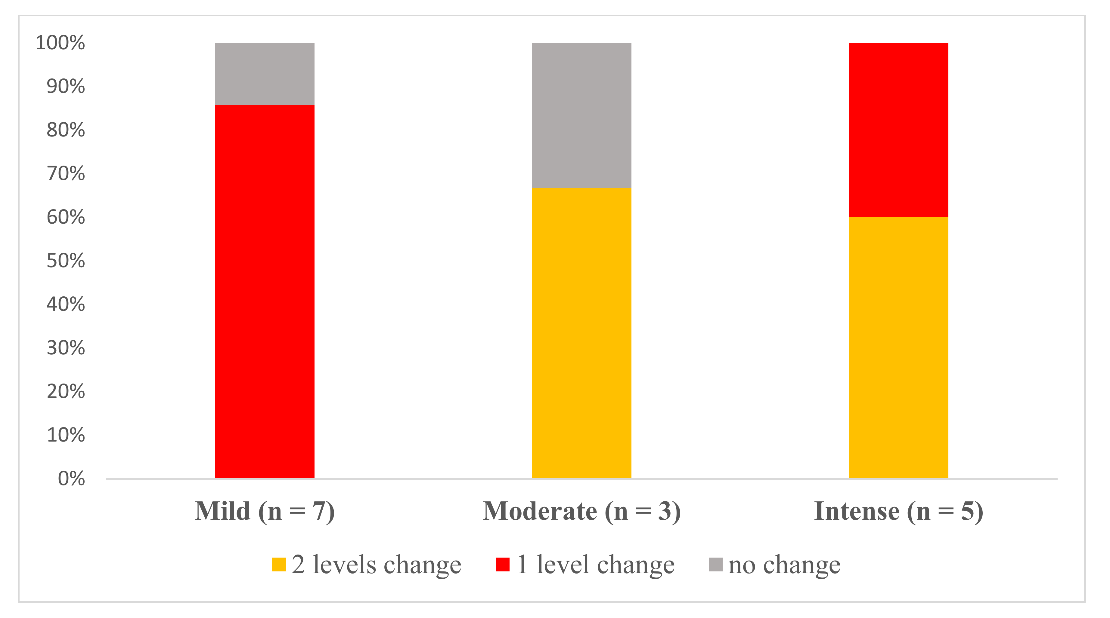 Jcm 09 03018 g004 Jcm 09 03018 g004