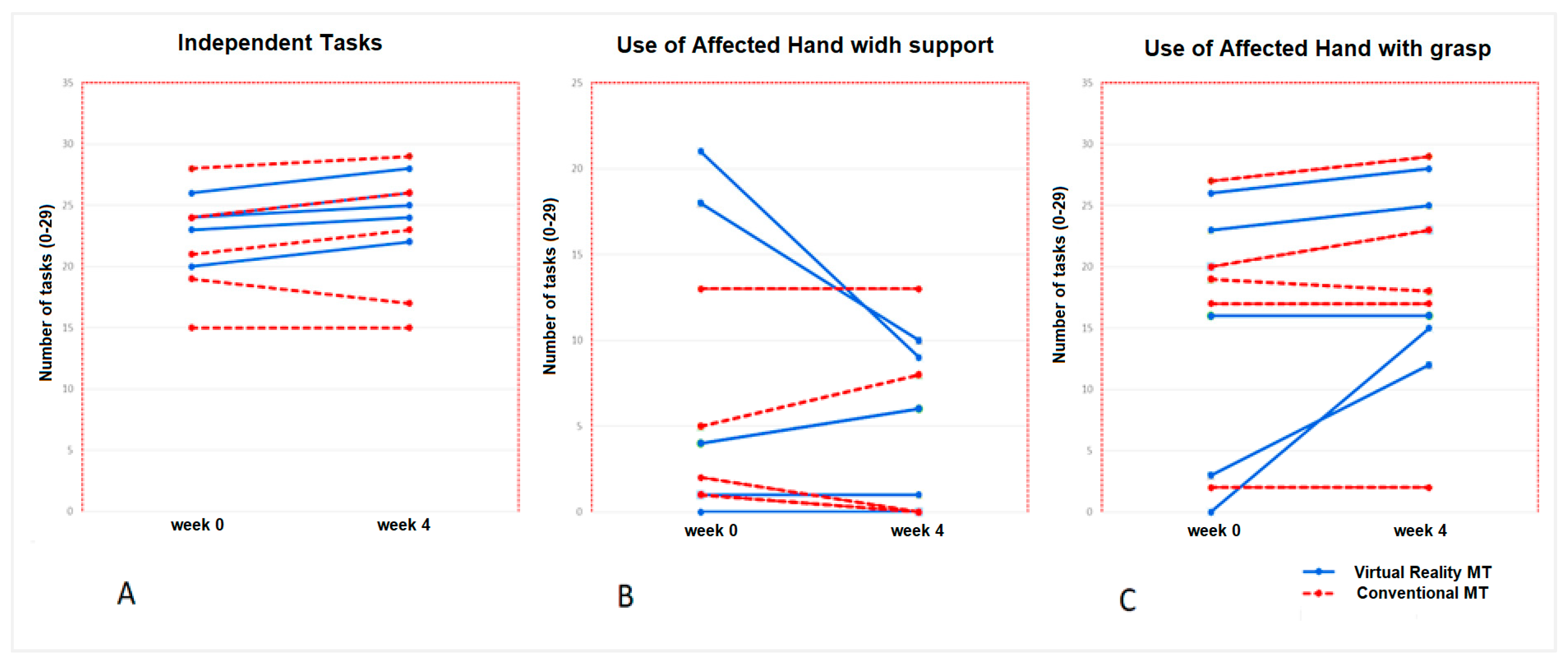 Jcm 09 03021 g004 Jcm 09 03021 g004