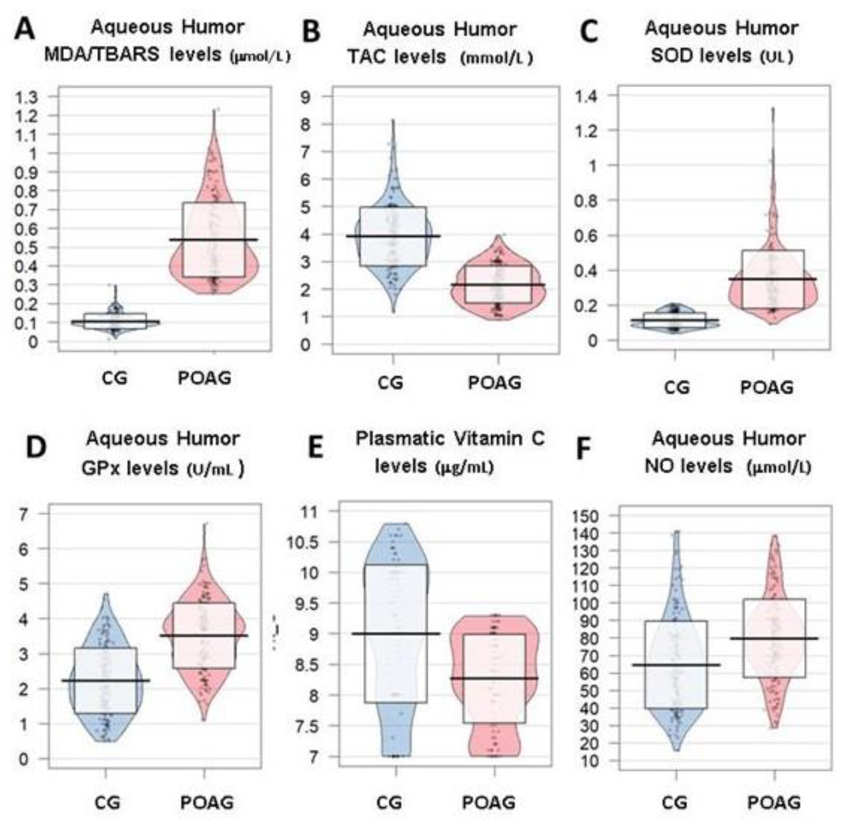 Jcm 09 03032 g002 Jcm 09 03032 g002