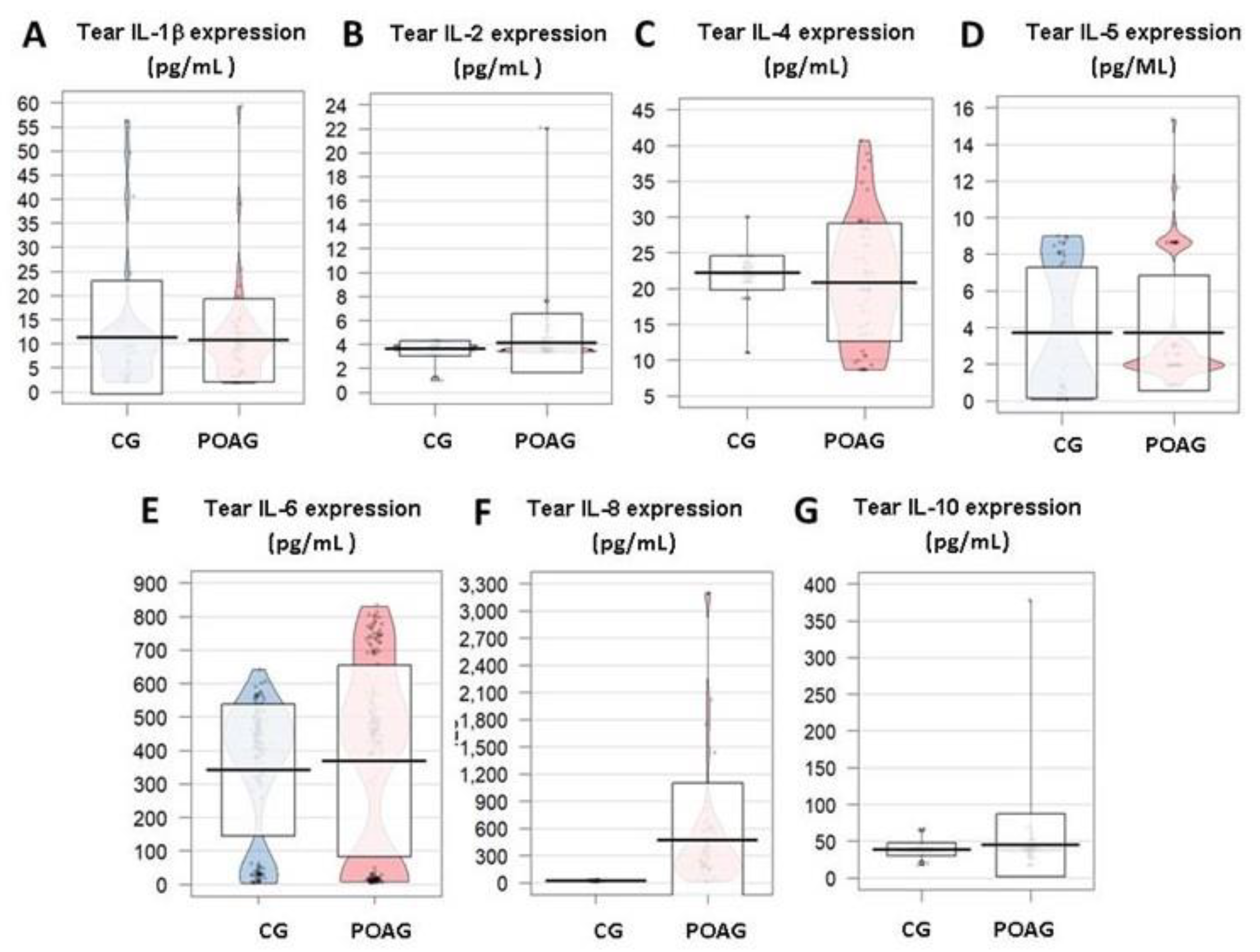 Jcm 09 03032 g003 Jcm 09 03032 g003