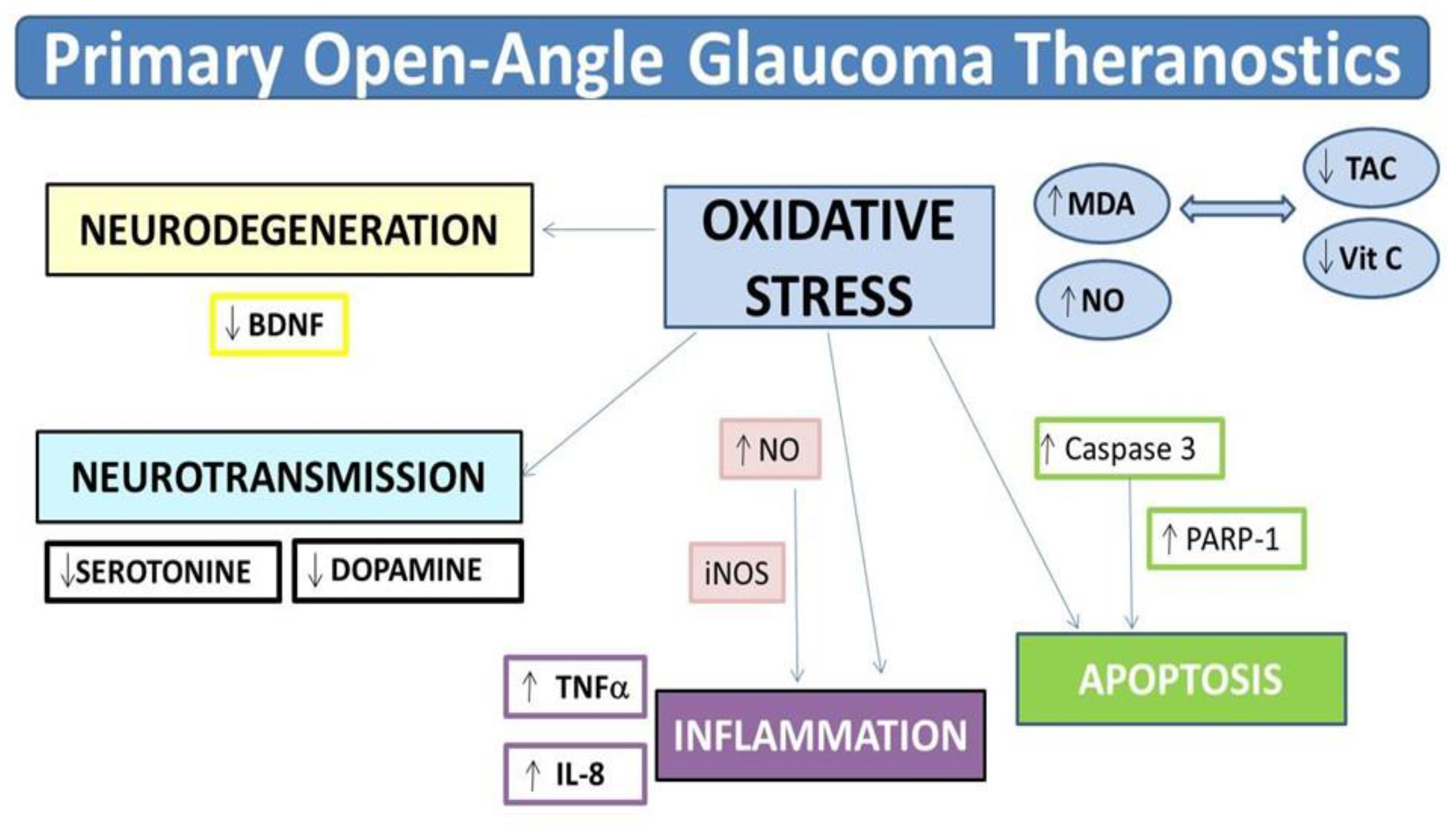 Jcm 09 03032 g007 Jcm 09 03032 g007