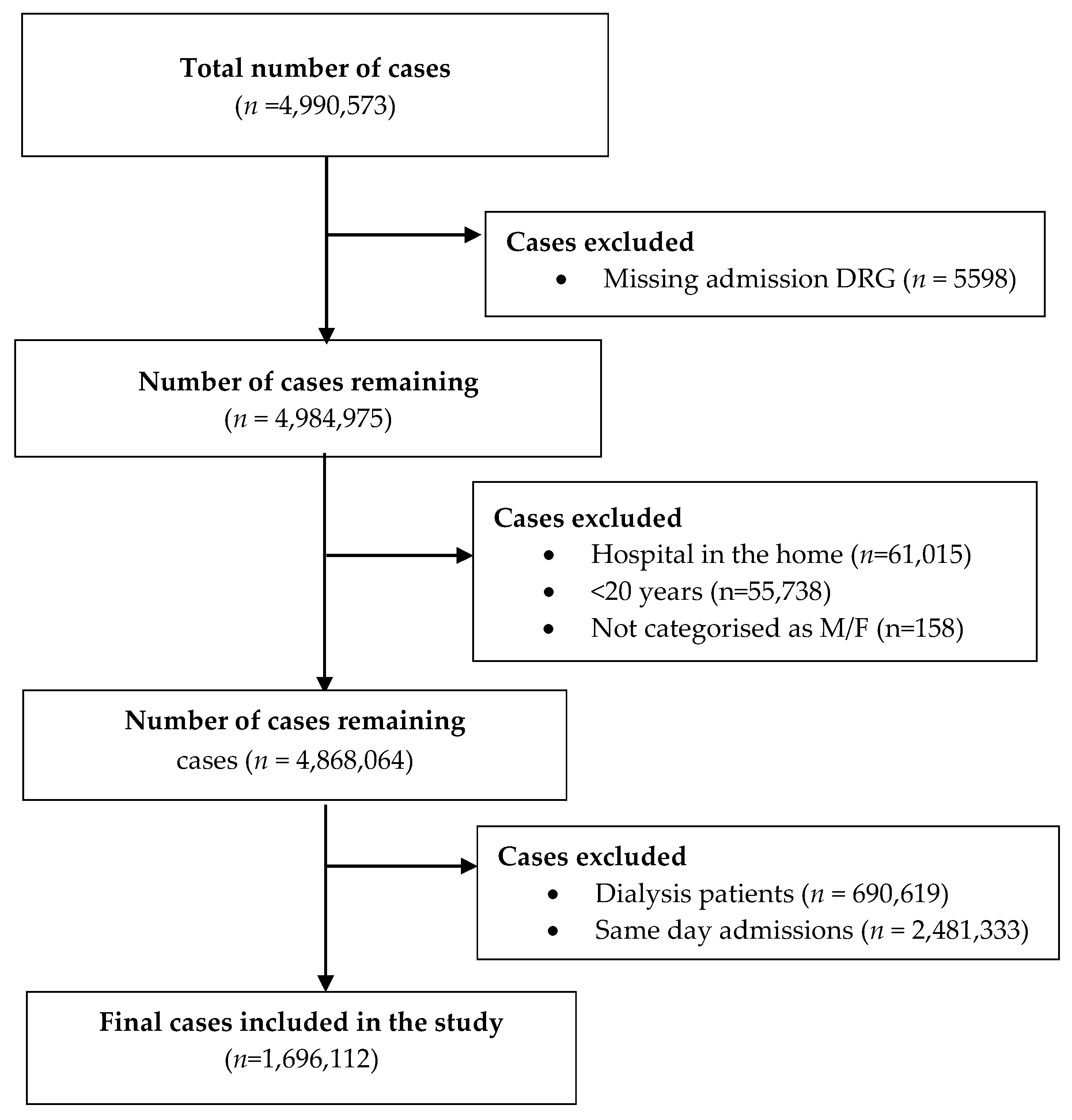 Jcm 09 03055 g001 Jcm 09 03055 g001