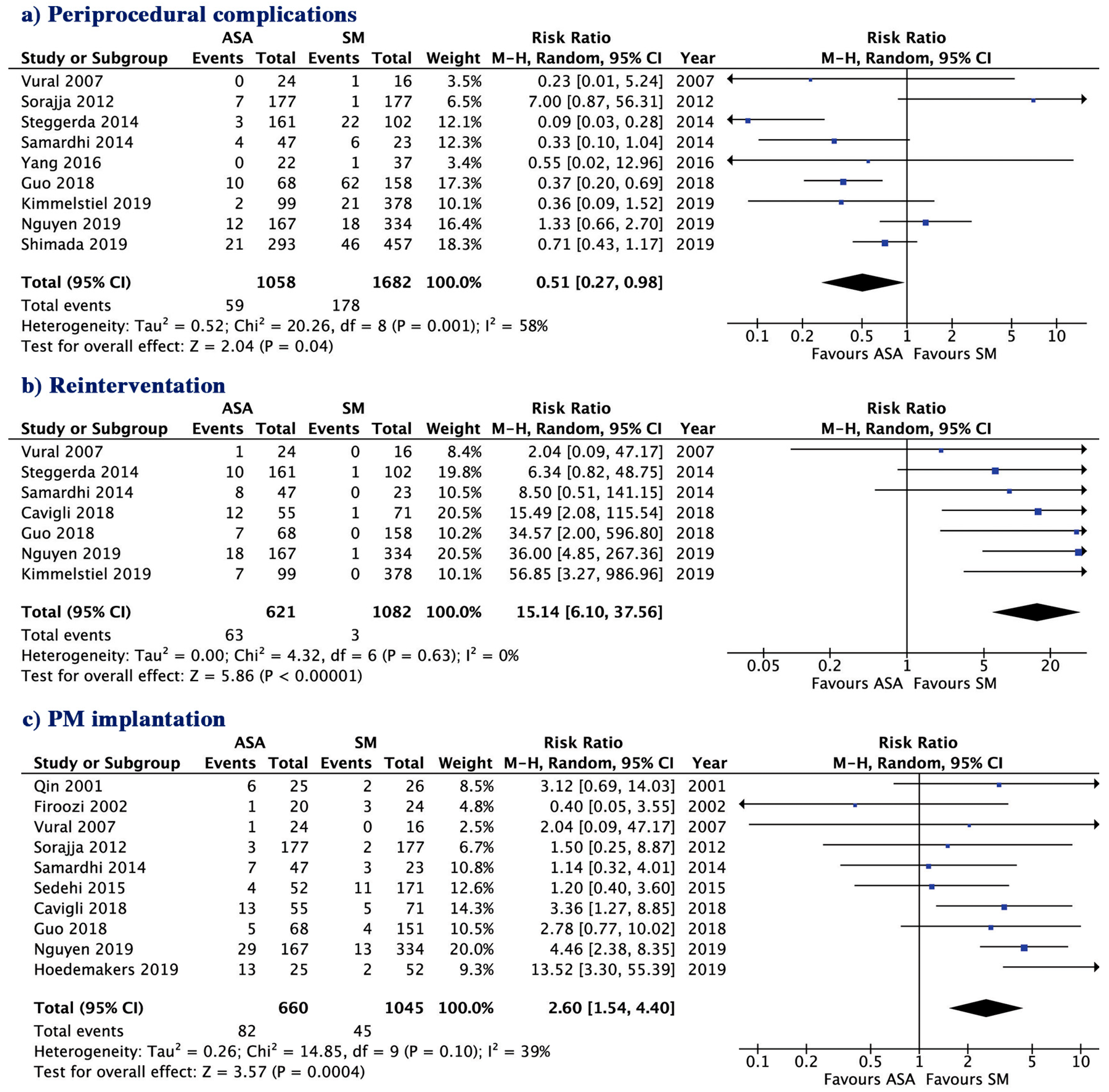 Jcm 09 03062 g003 Jcm 09 03062 g003