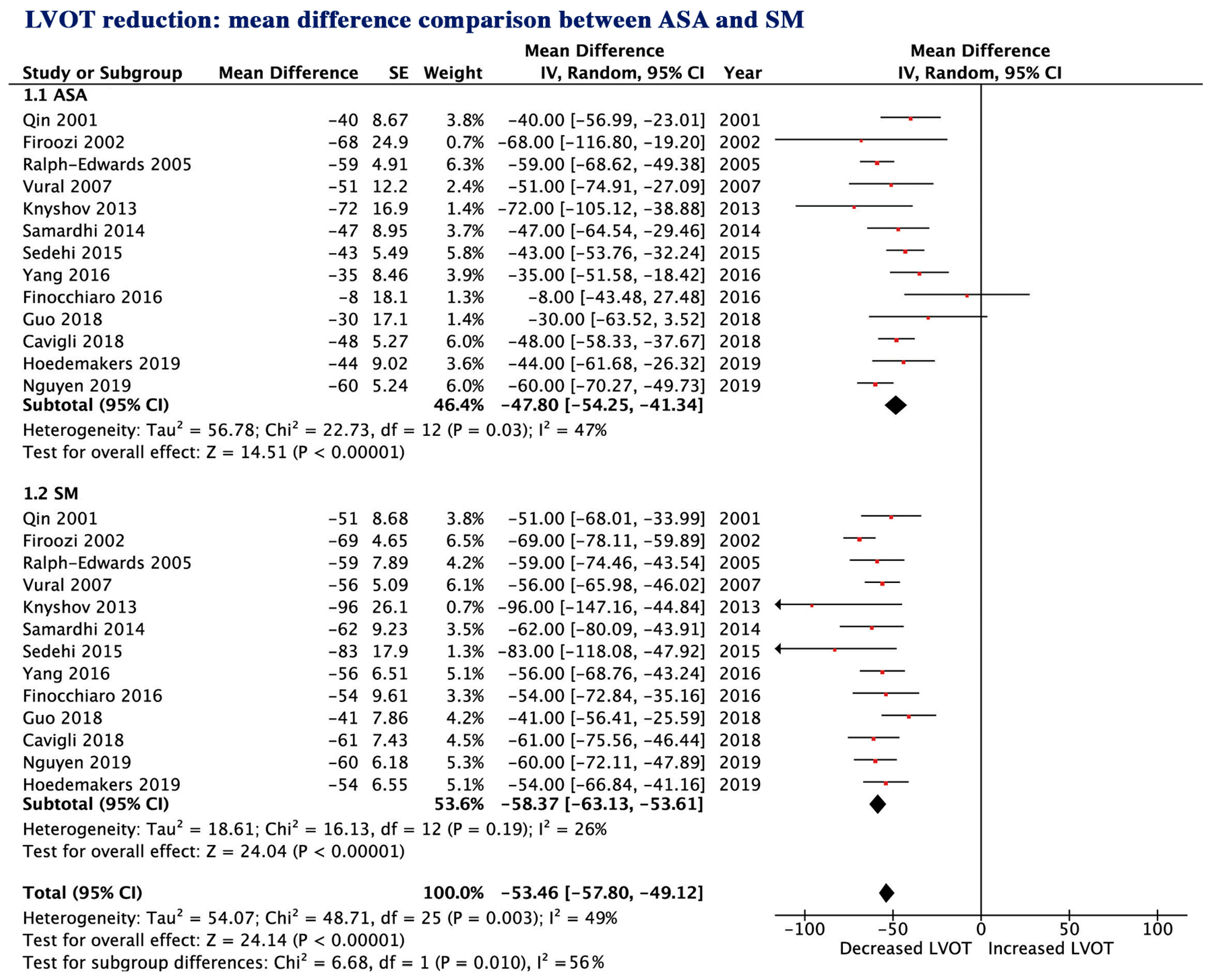 Jcm 09 03062 g005 Jcm 09 03062 g005