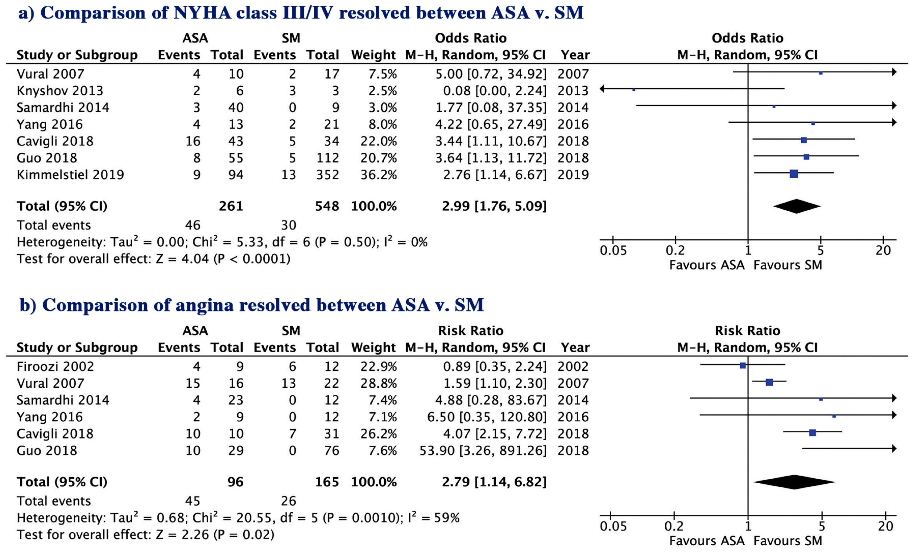Jcm 09 03062 g006 Jcm 09 03062 g006