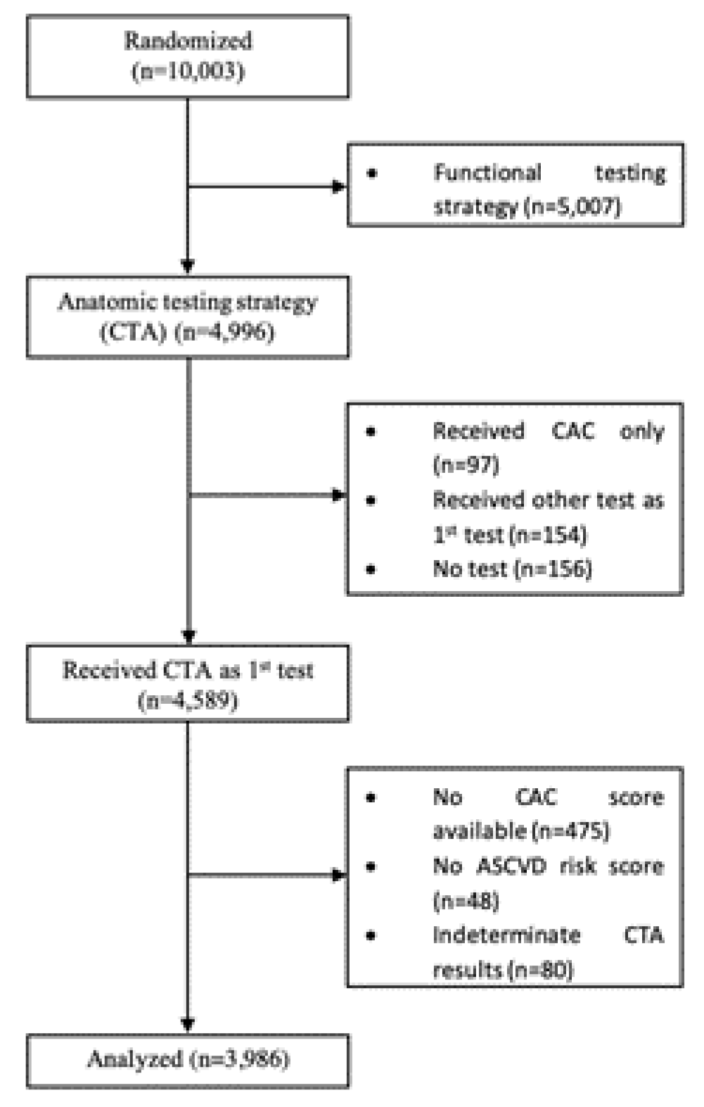 Jcm 09 03076 g001 Jcm 09 03076 g001