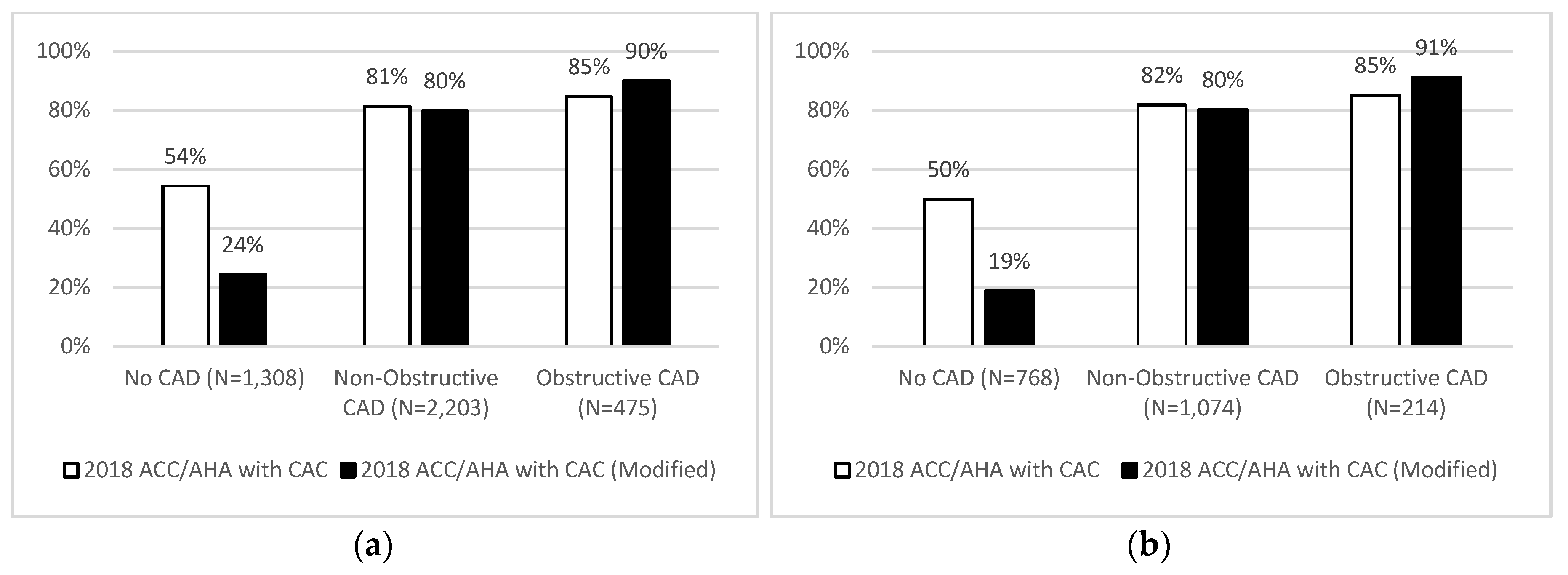 Jcm 09 03076 g003 Jcm 09 03076 g003