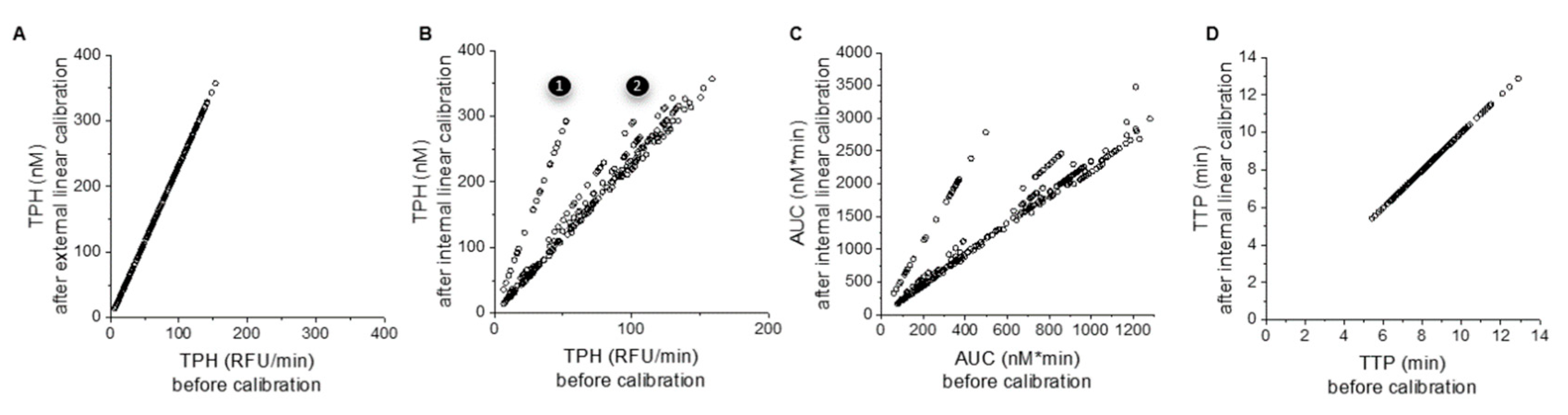 Jcm 09 03077 g003 Jcm 09 03077 g003