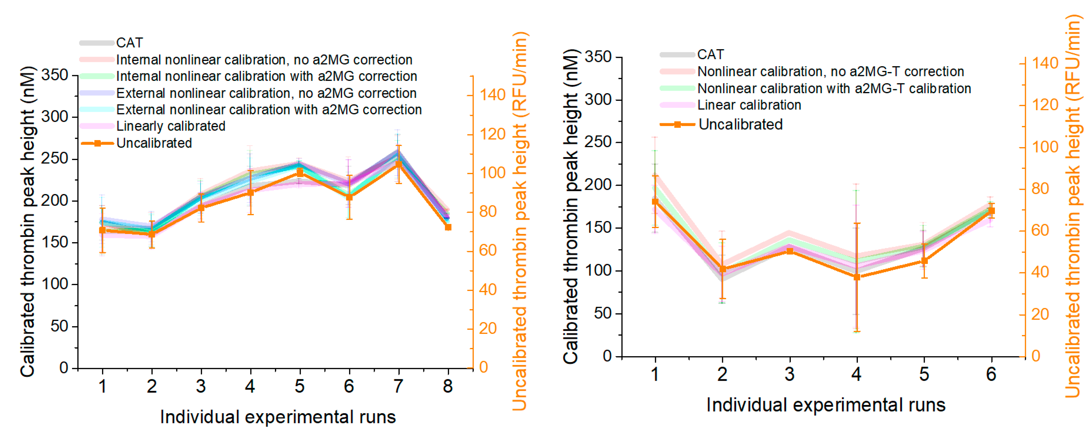 Jcm 09 03077 g005 Jcm 09 03077 g005