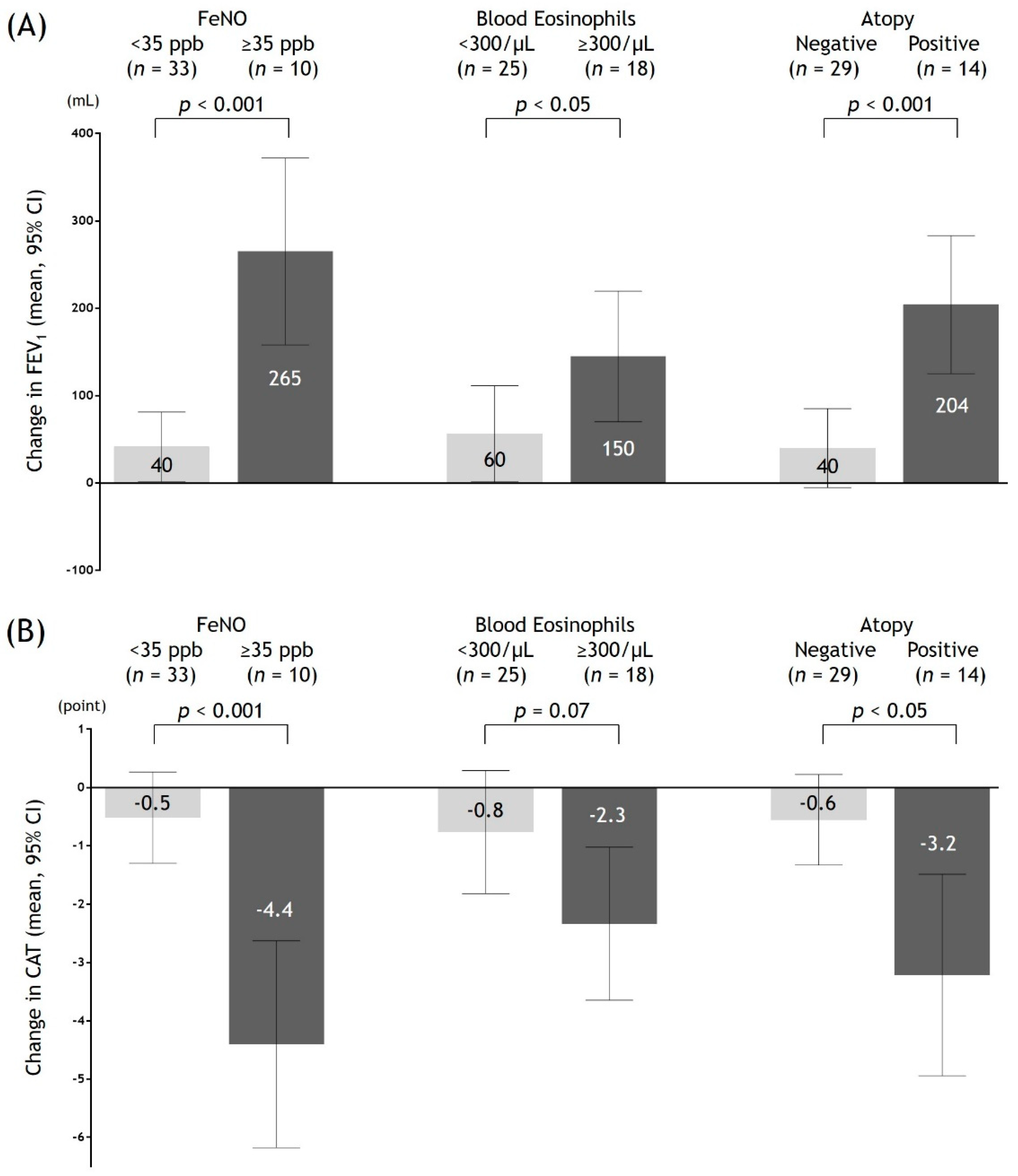 Jcm 09 03078 g002 Jcm 09 03078 g002