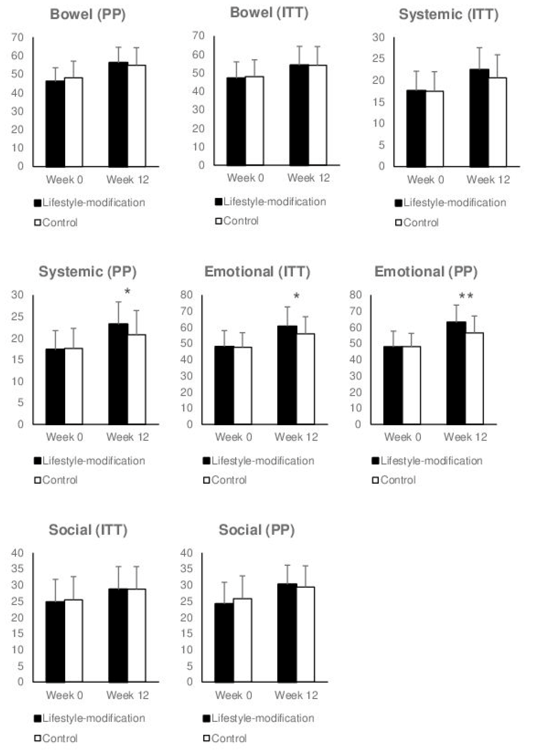 Jcm 09 03087 g003 Jcm 09 03087 g003