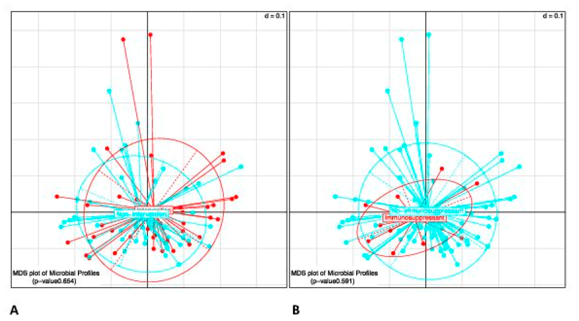 Jcm 09 03087 g005 Jcm 09 03087 g005