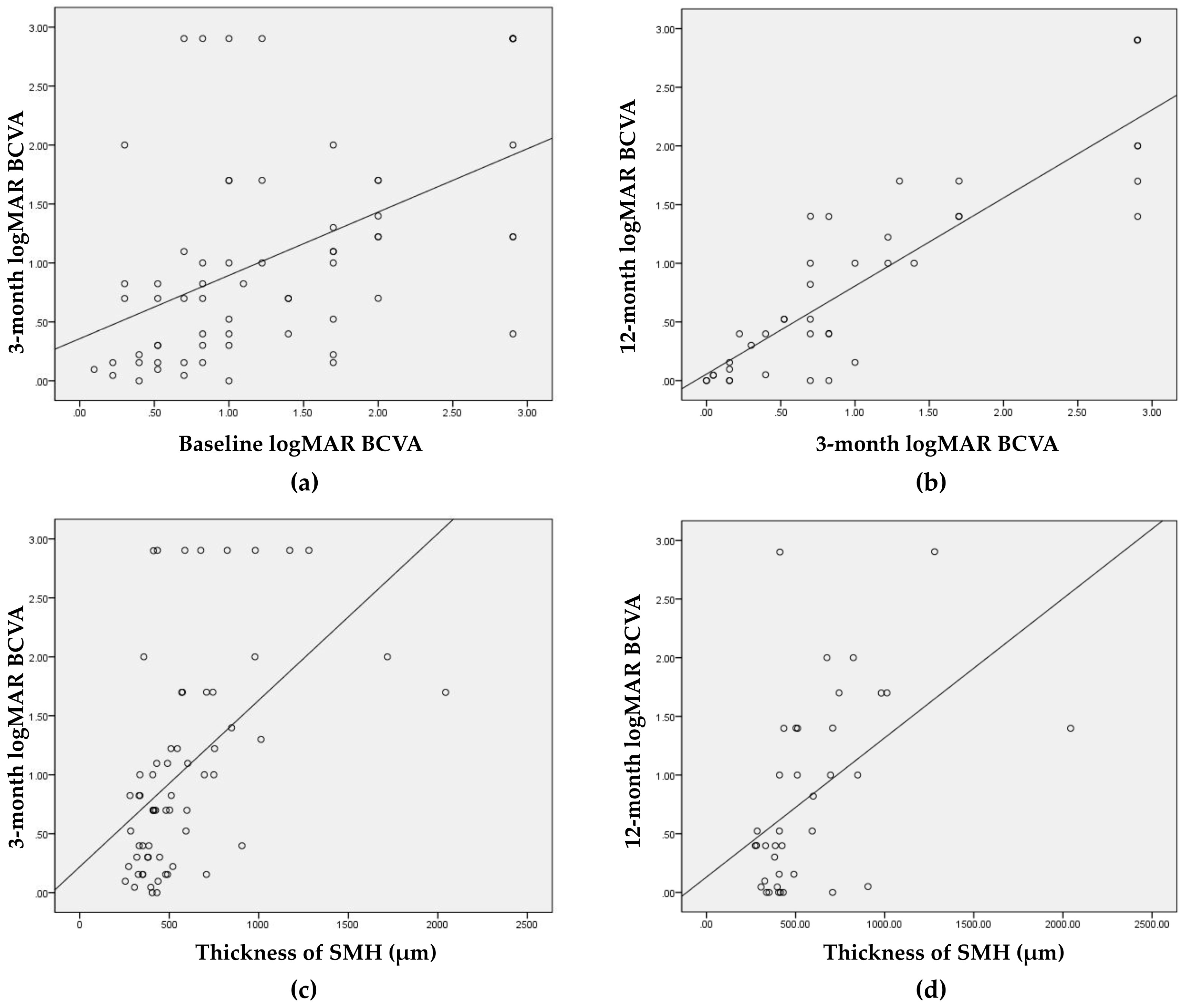 Jcm 09 03088 g002 Jcm 09 03088 g002