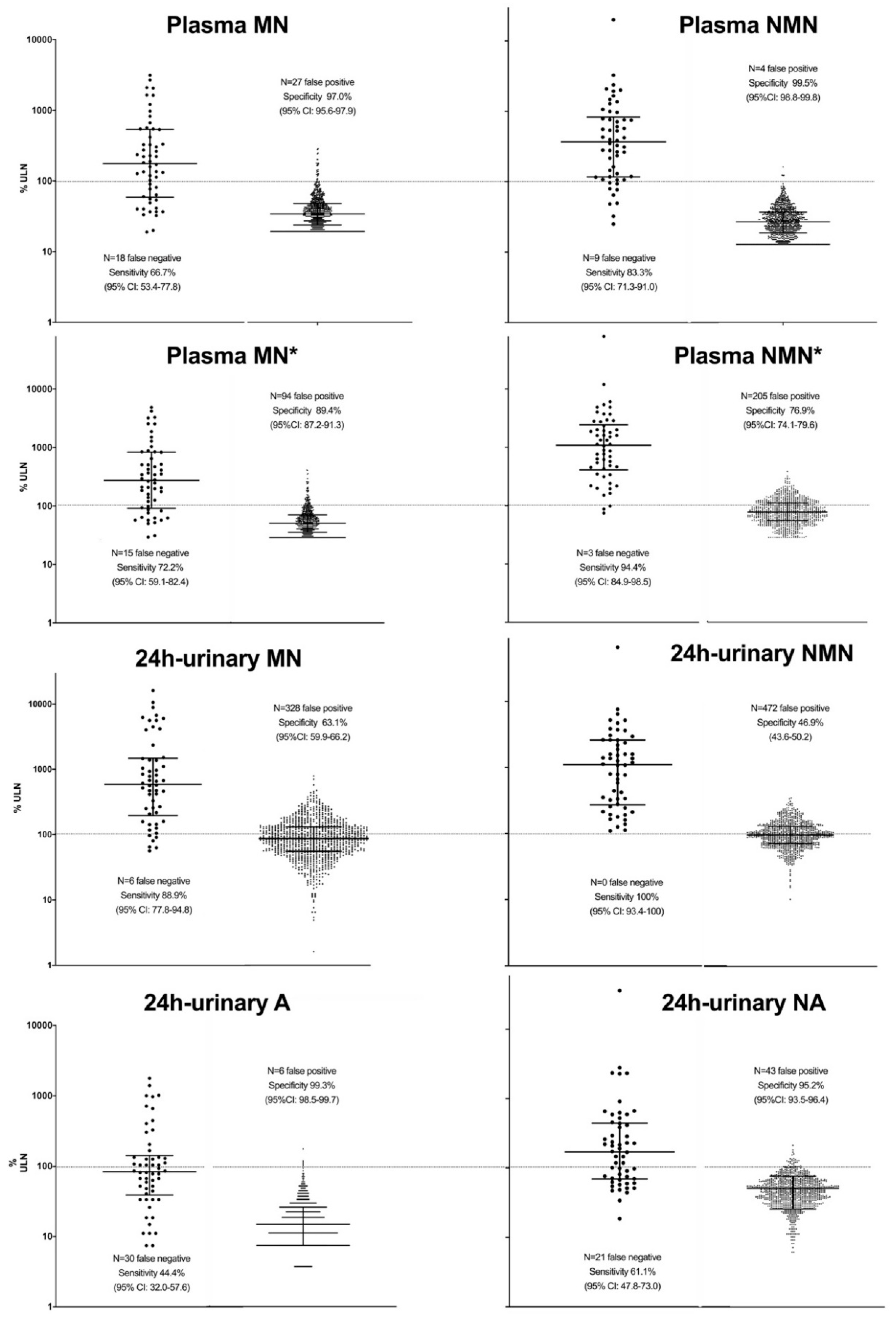 Jcm 09 03108 g002 Jcm 09 03108 g002