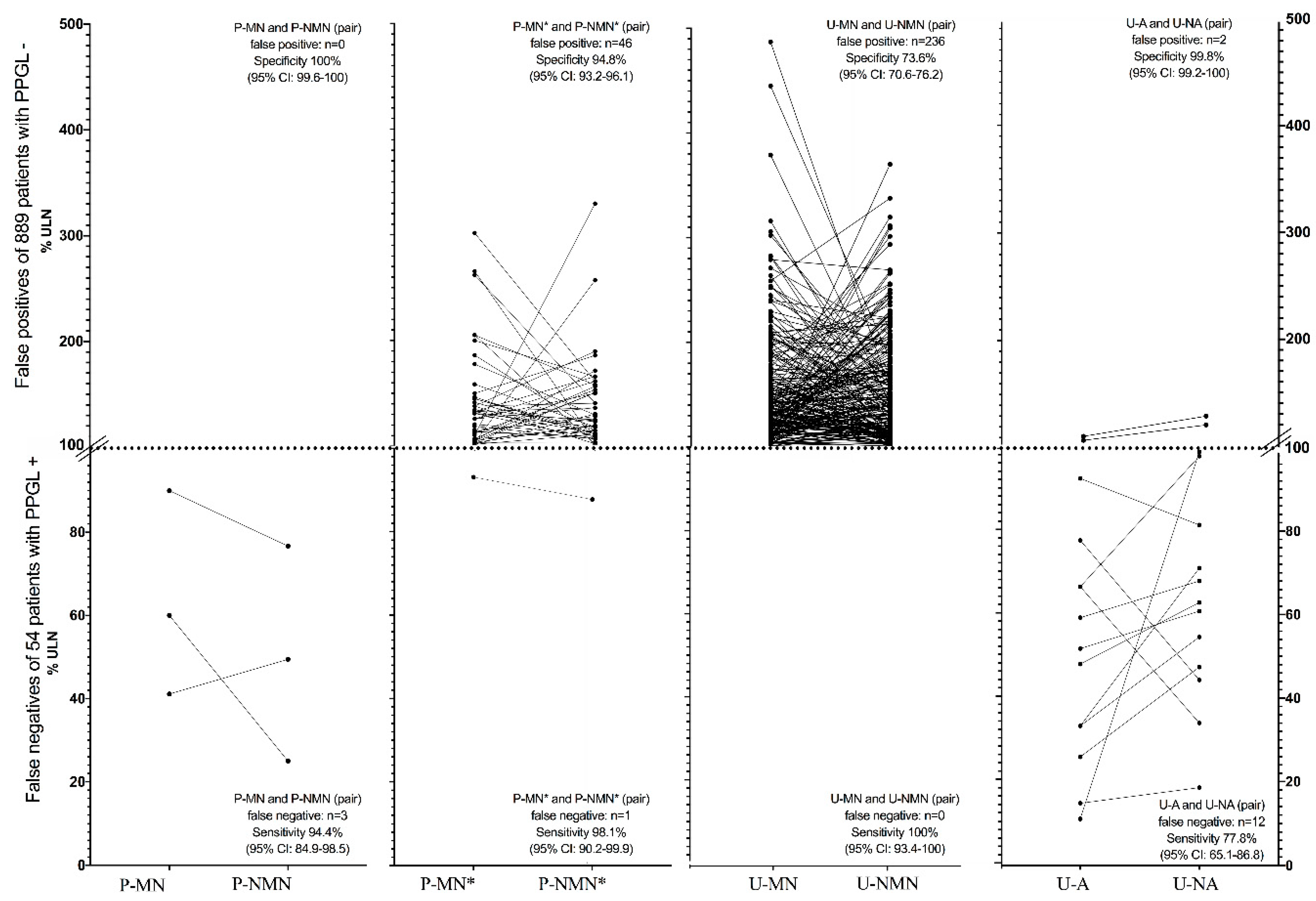 Jcm 09 03108 g003 Jcm 09 03108 g003