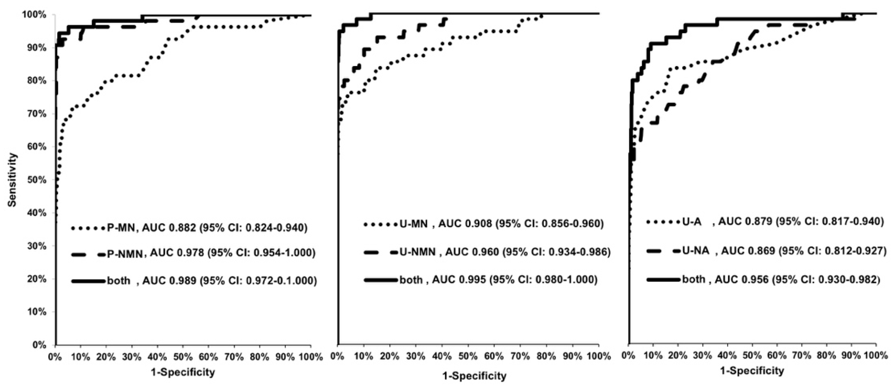 Jcm 09 03108 g004 Jcm 09 03108 g004