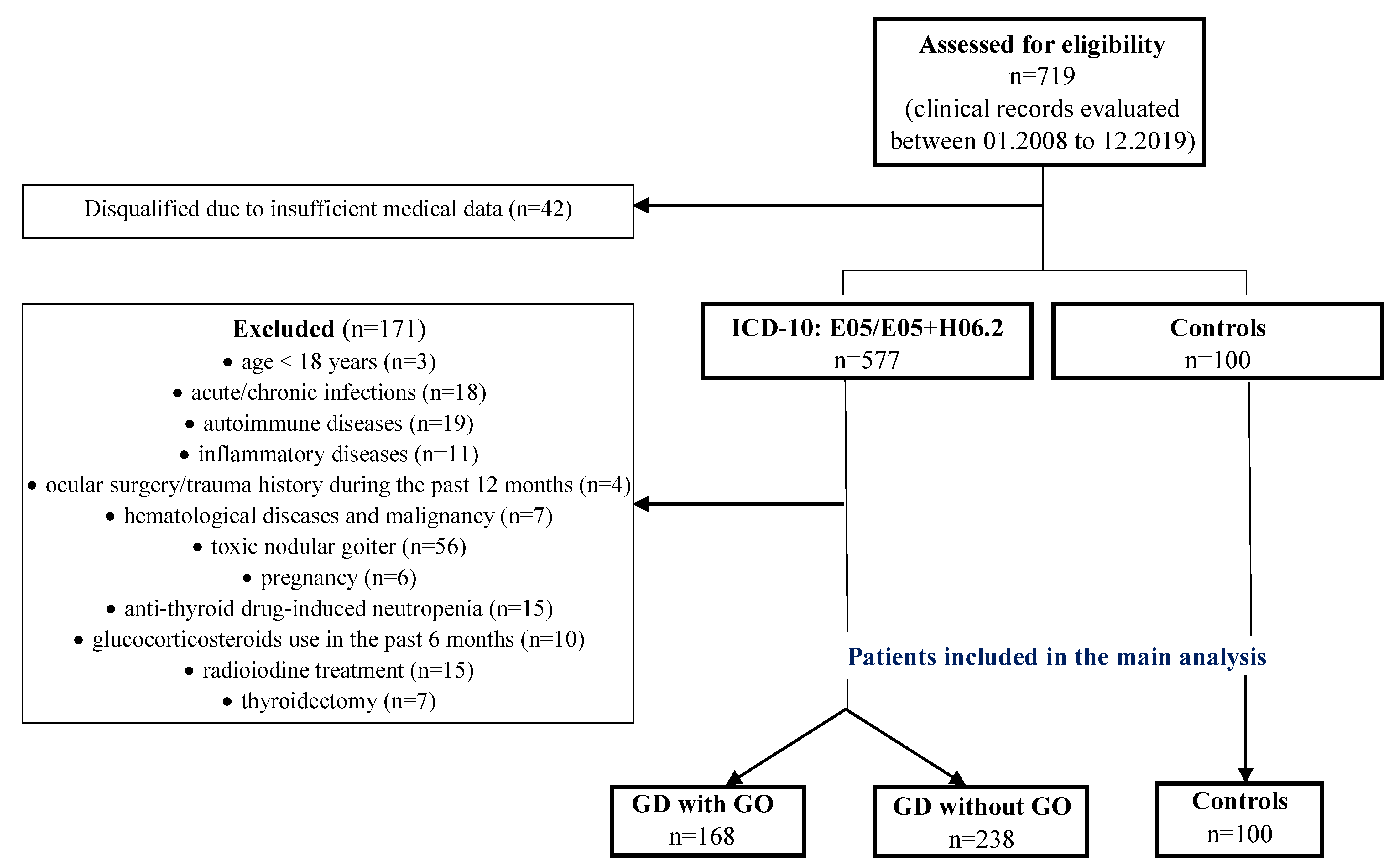 Jcm 09 03111 g001 Jcm 09 03111 g001