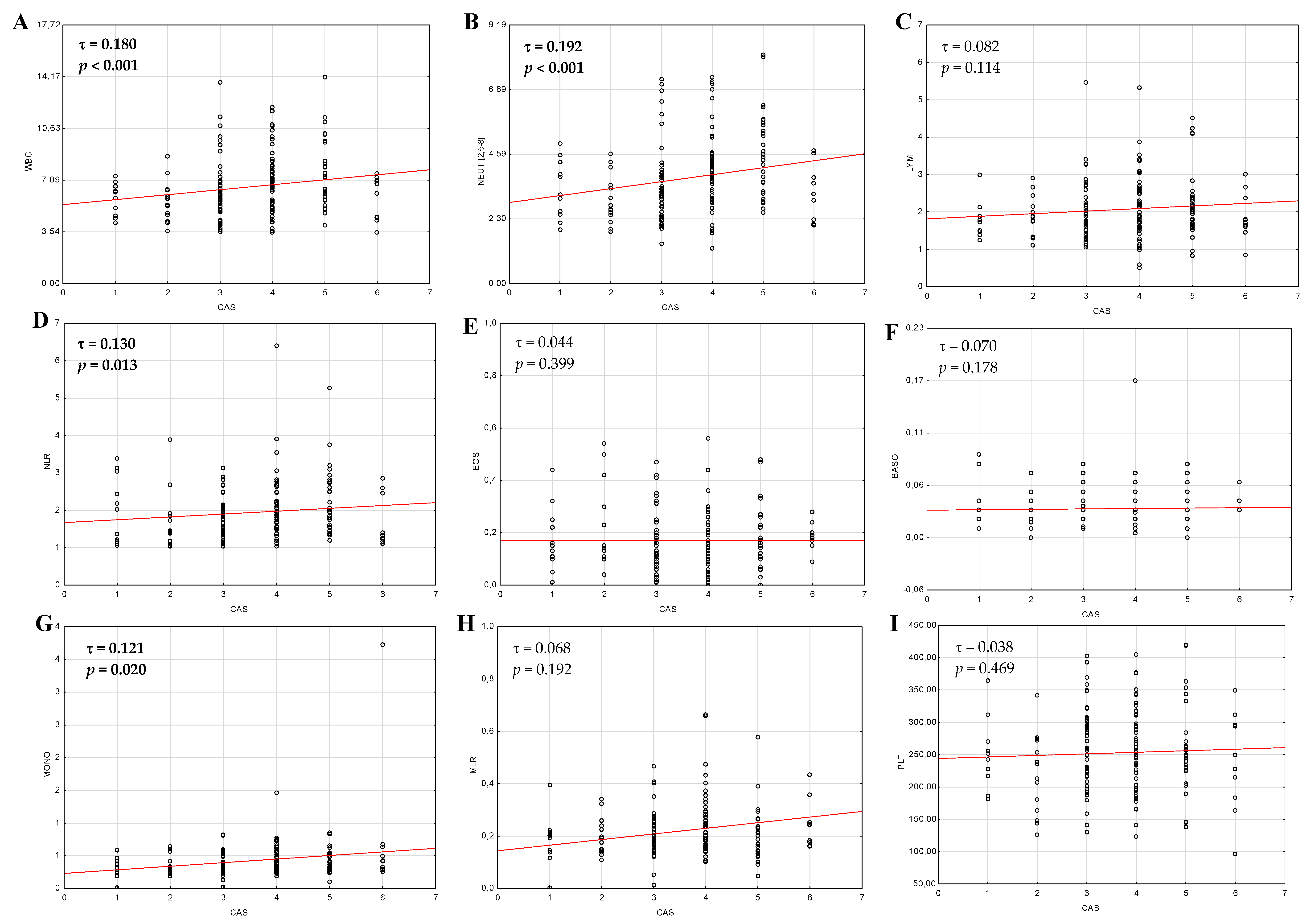 Jcm 09 03111 g002a Jcm 09 03111 g002a