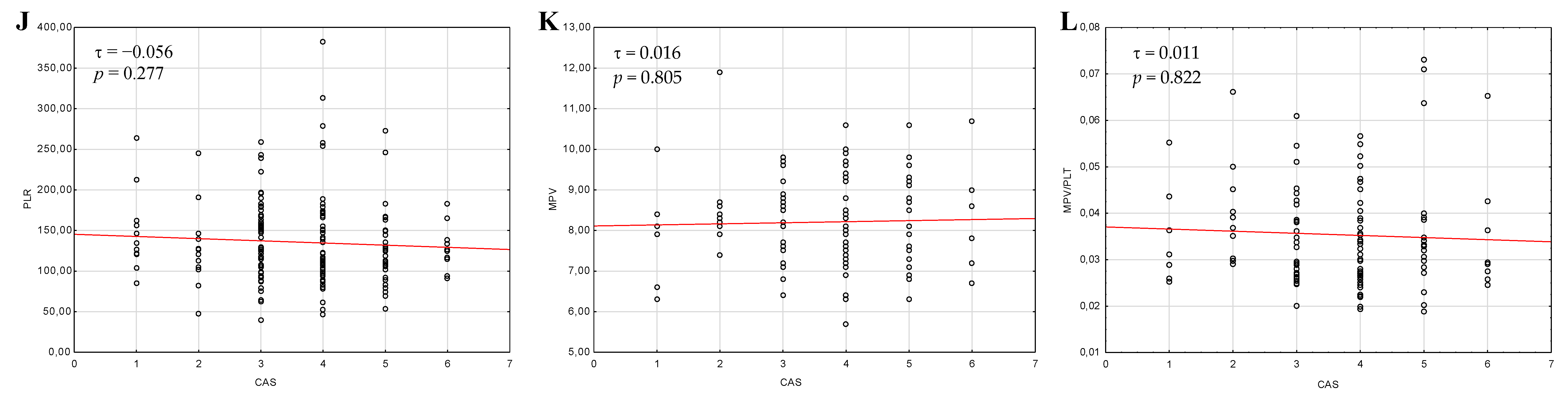 Jcm 09 03111 g002b Jcm 09 03111 g002b