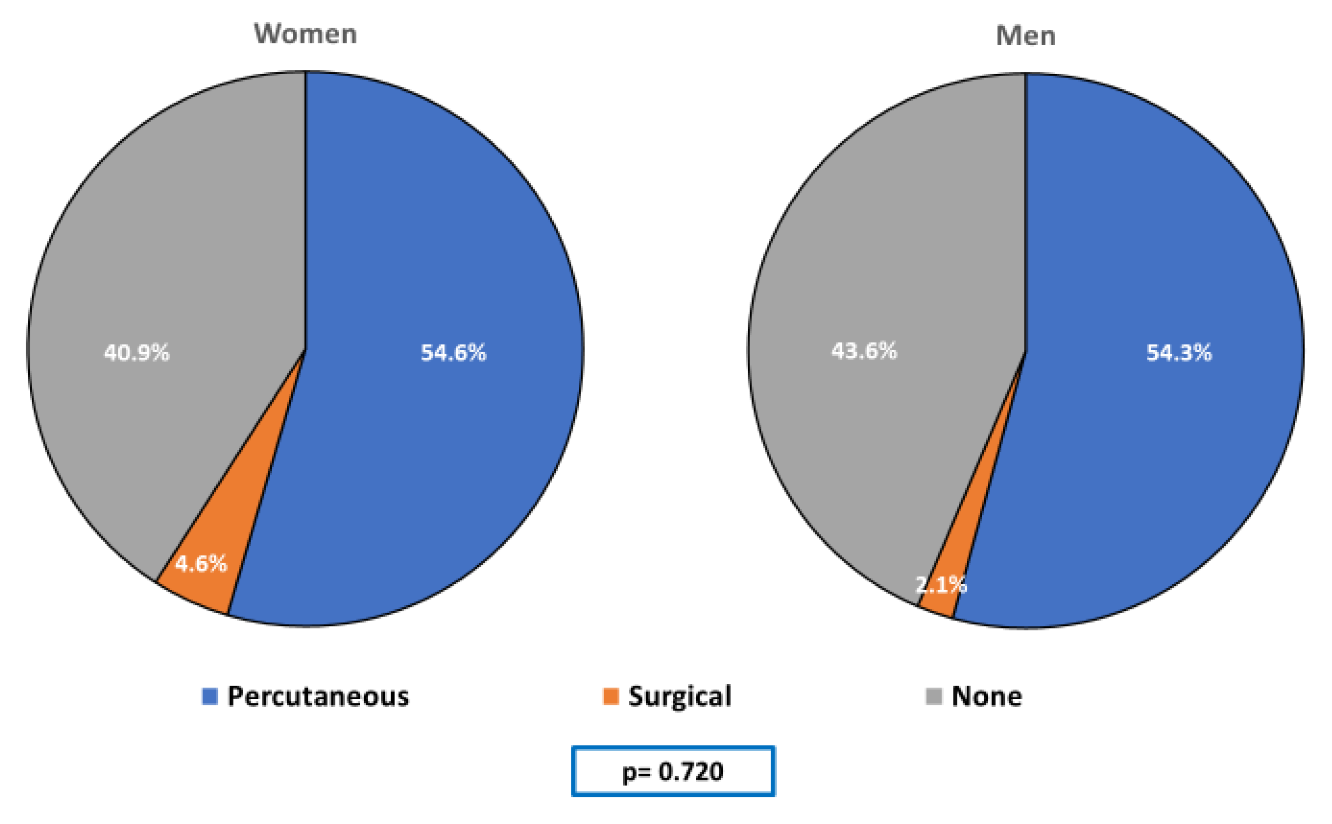Jcm 09 03117 g002 Jcm 09 03117 g002