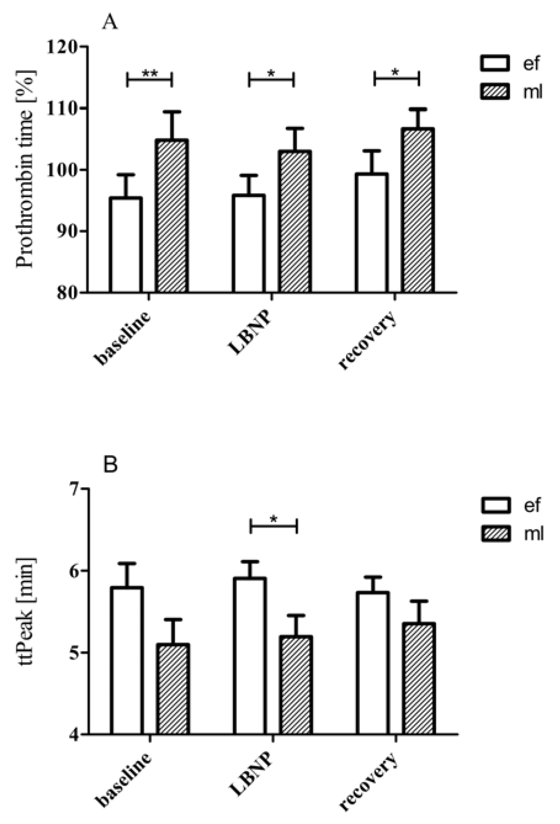 Jcm 09 03118 g001 Jcm 09 03118 g001