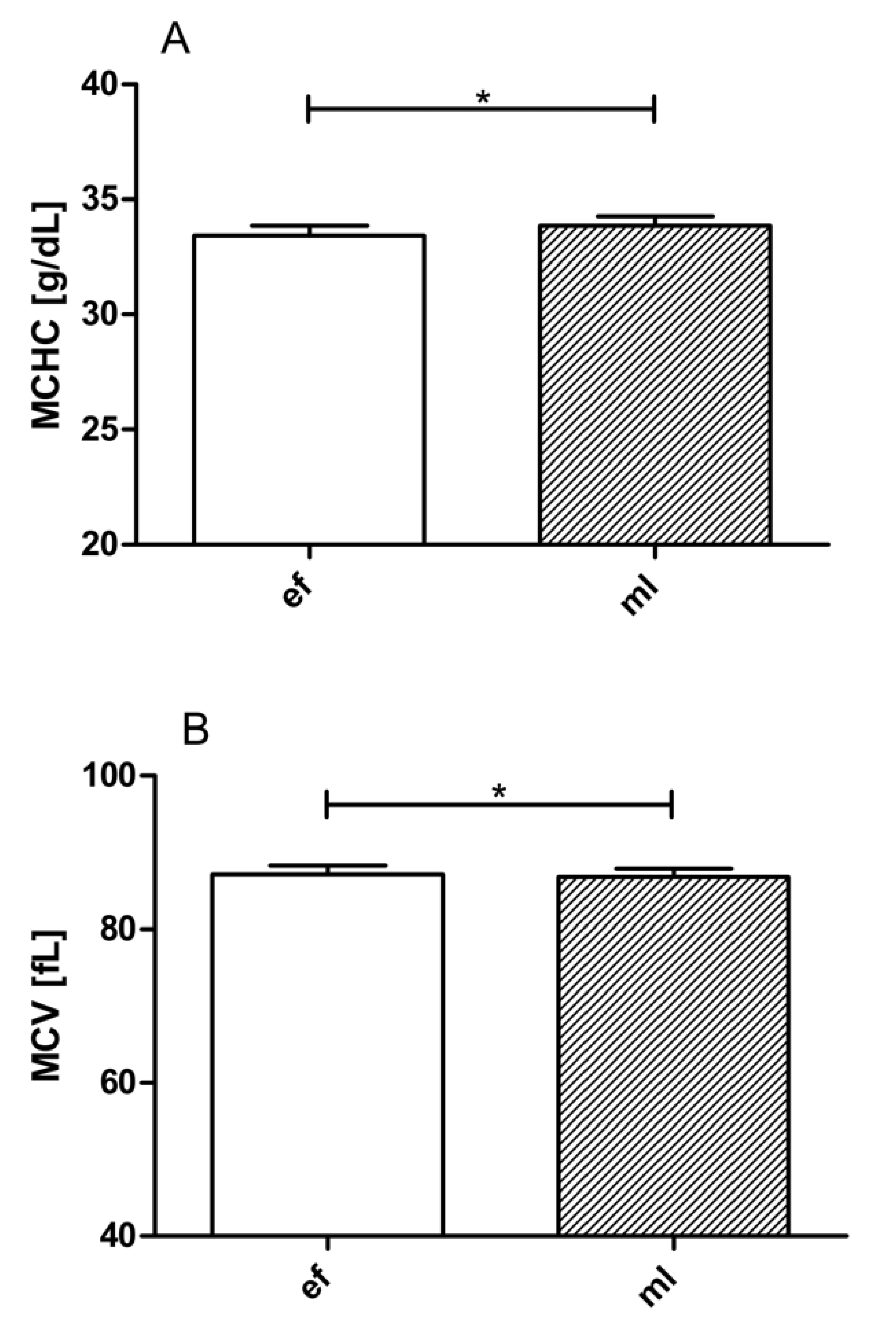 Jcm 09 03118 g002 Jcm 09 03118 g002