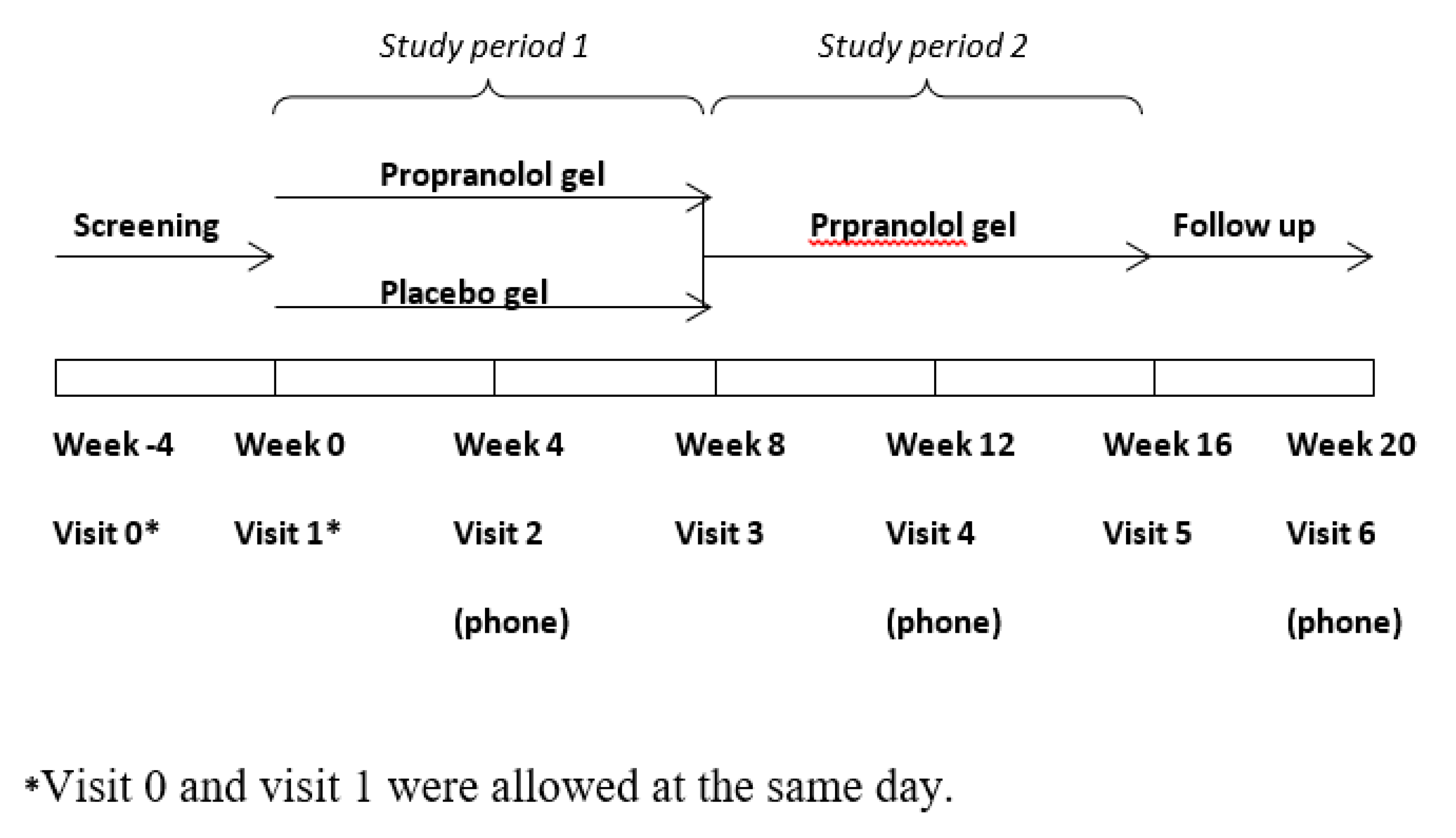 Jcm 09 03130 g001 Jcm 09 03130 g001