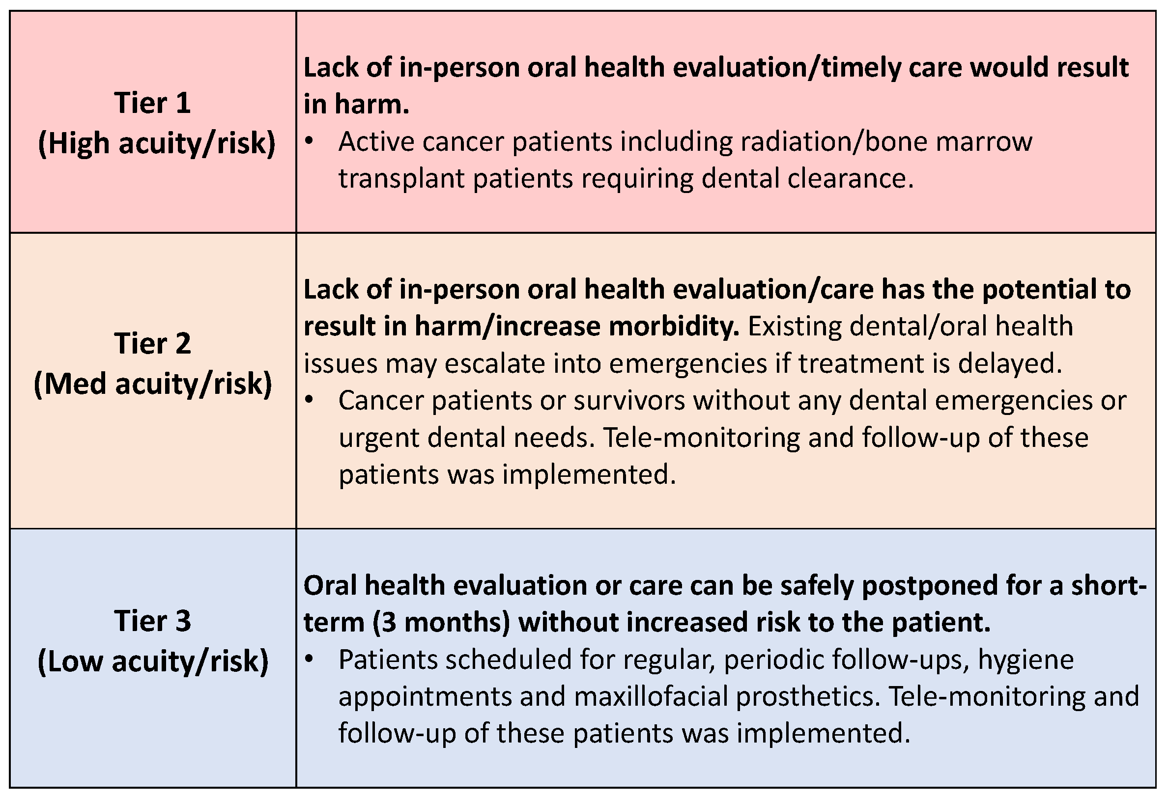 JCM Free FullText Managing the Oral Health of Cancer Patients