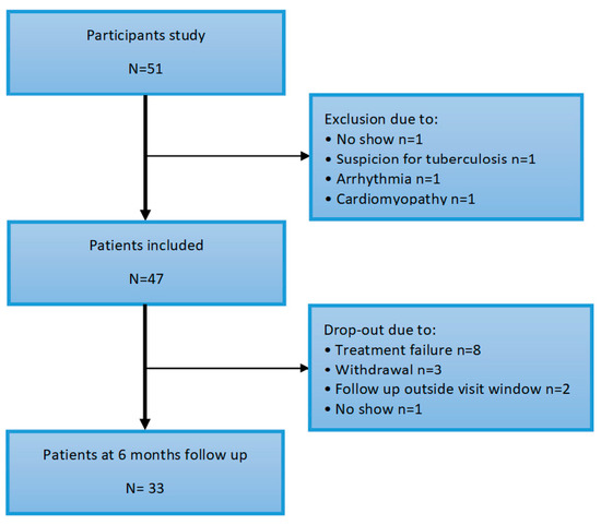 The effects of golimumab treatment on systolic and diastolic left vent