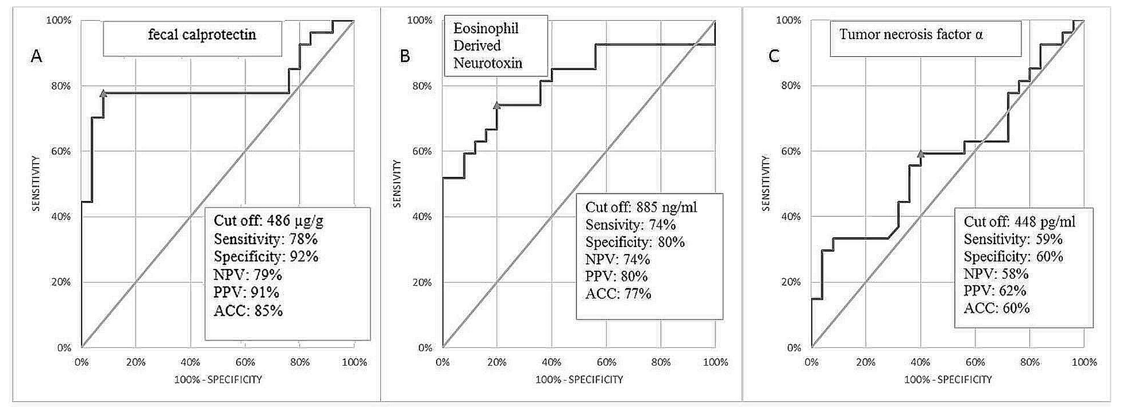 Jcm 09 03147 g003 Jcm 09 03147 g003