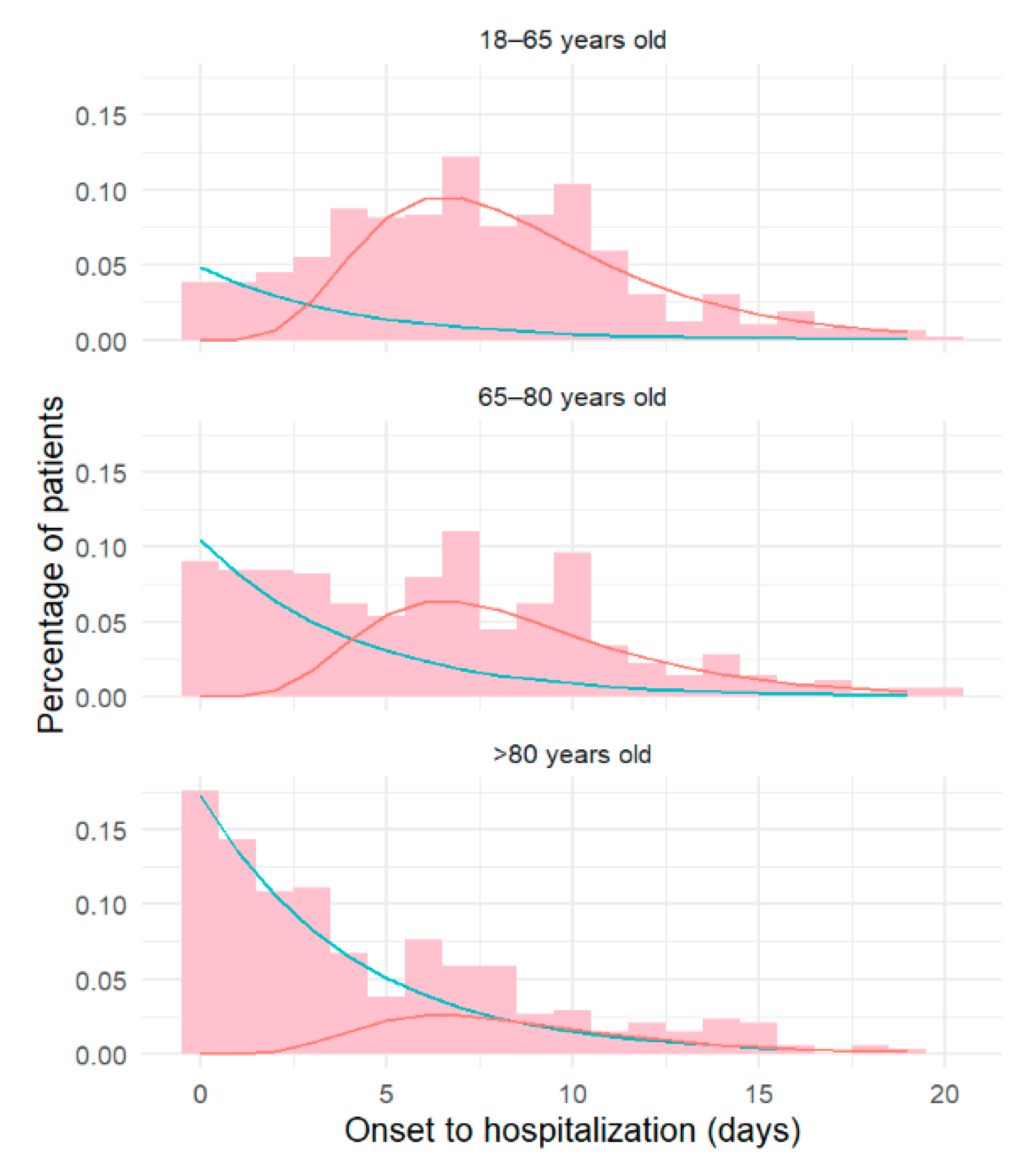 Jcm 09 03148 g002 Jcm 09 03148 g002
