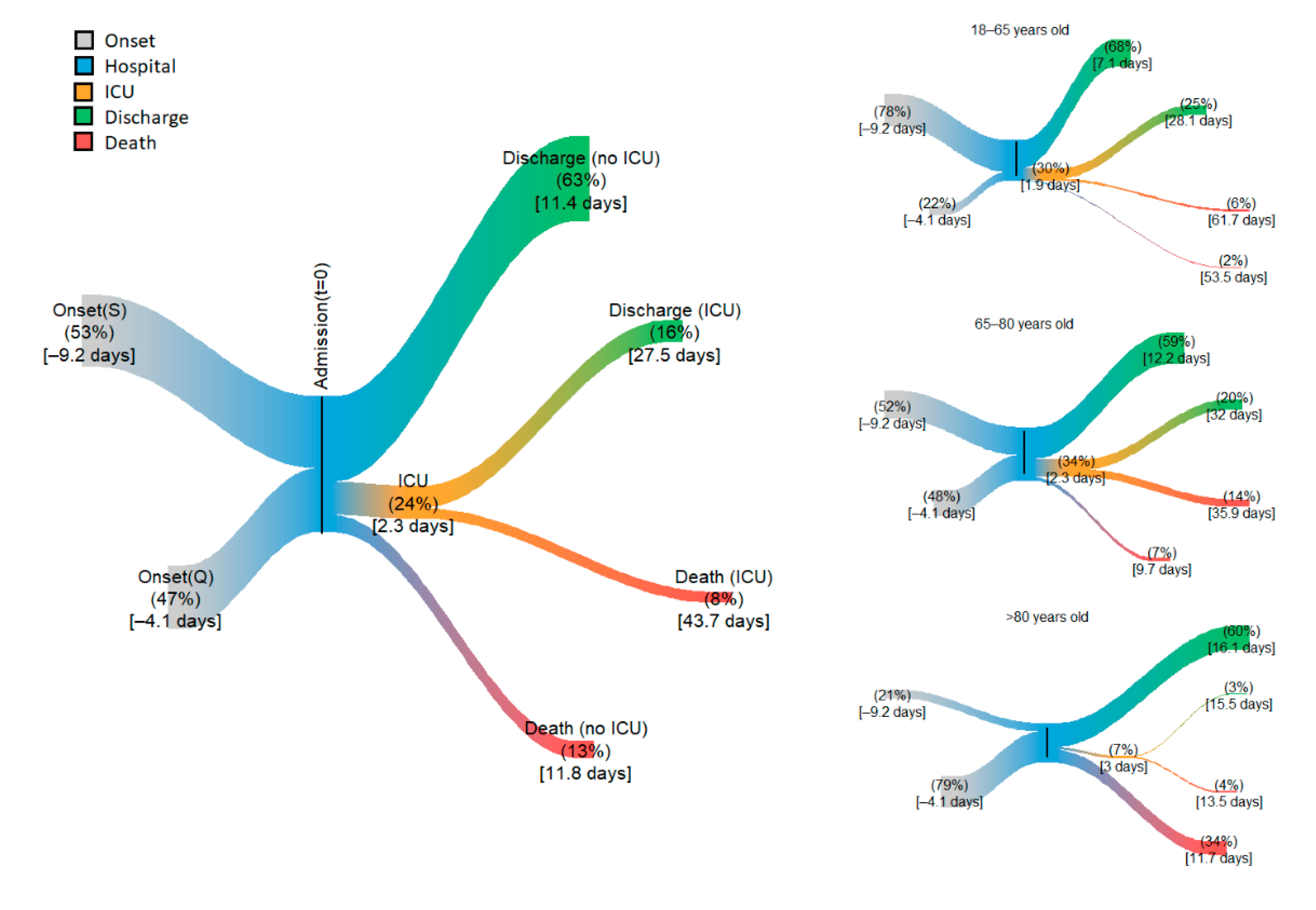 Jcm 09 03148 g003 Jcm 09 03148 g003