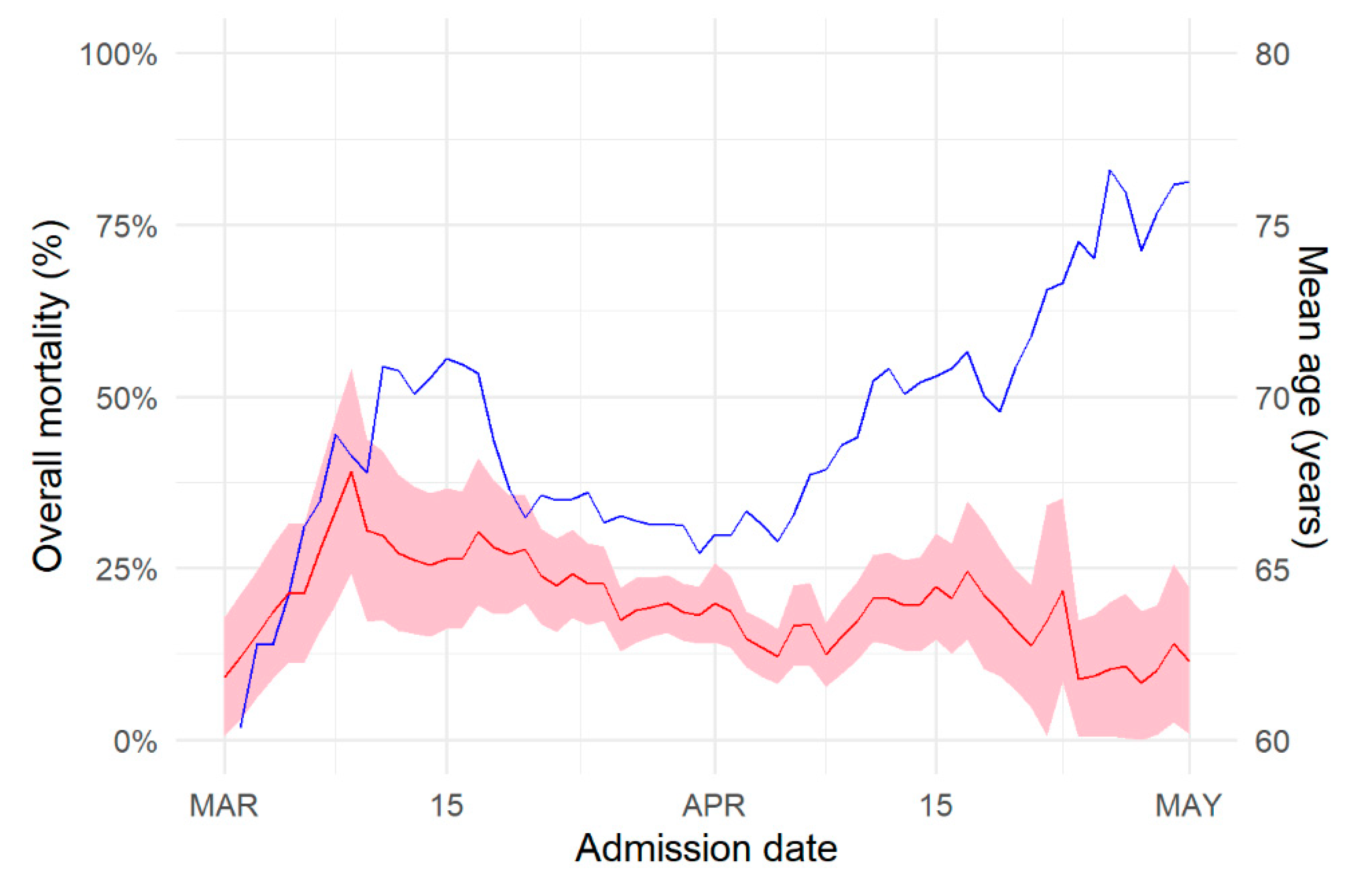 Jcm 09 03148 g004 Jcm 09 03148 g004