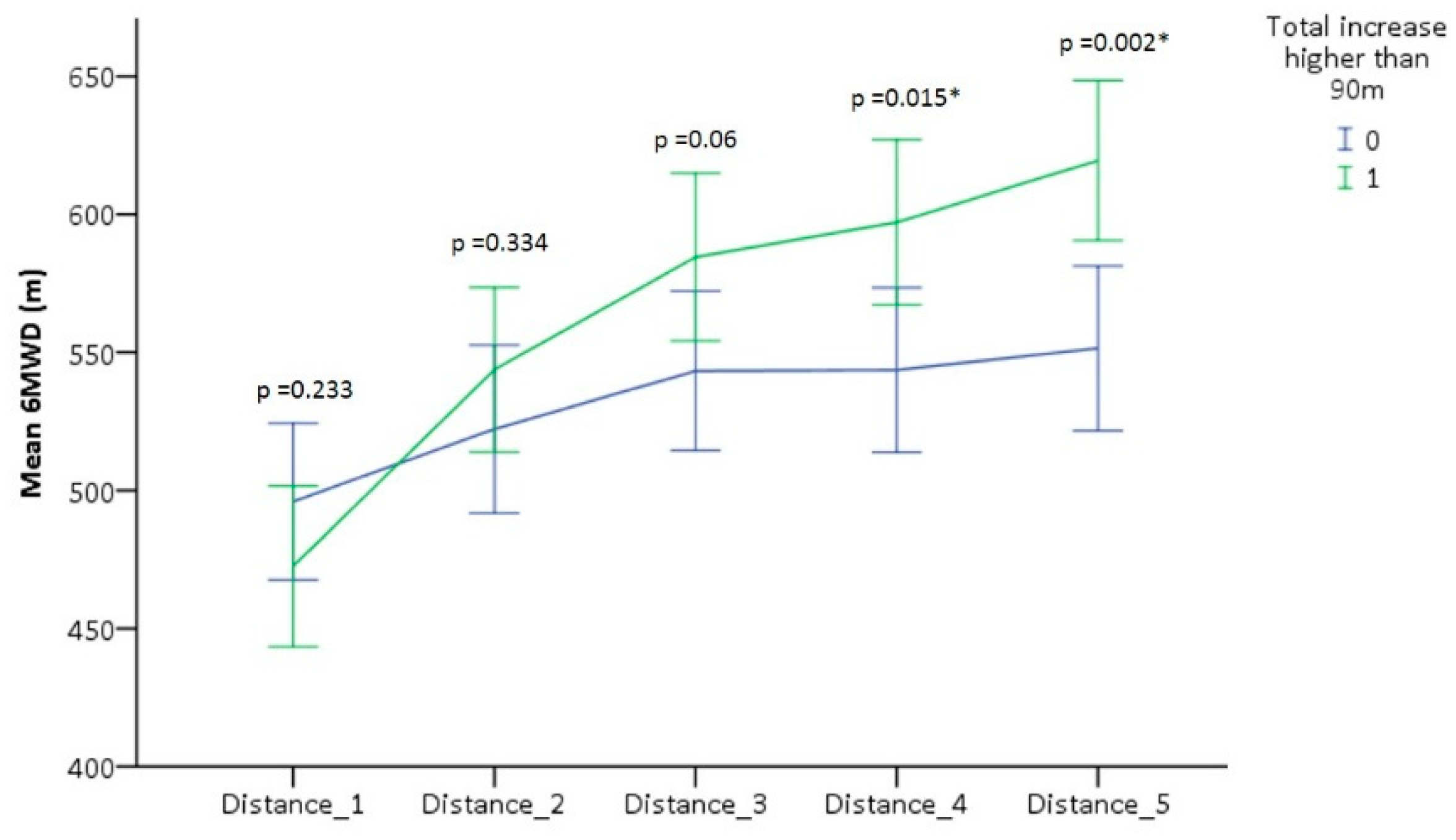 Jcm 09 03160 g002 Jcm 09 03160 g002