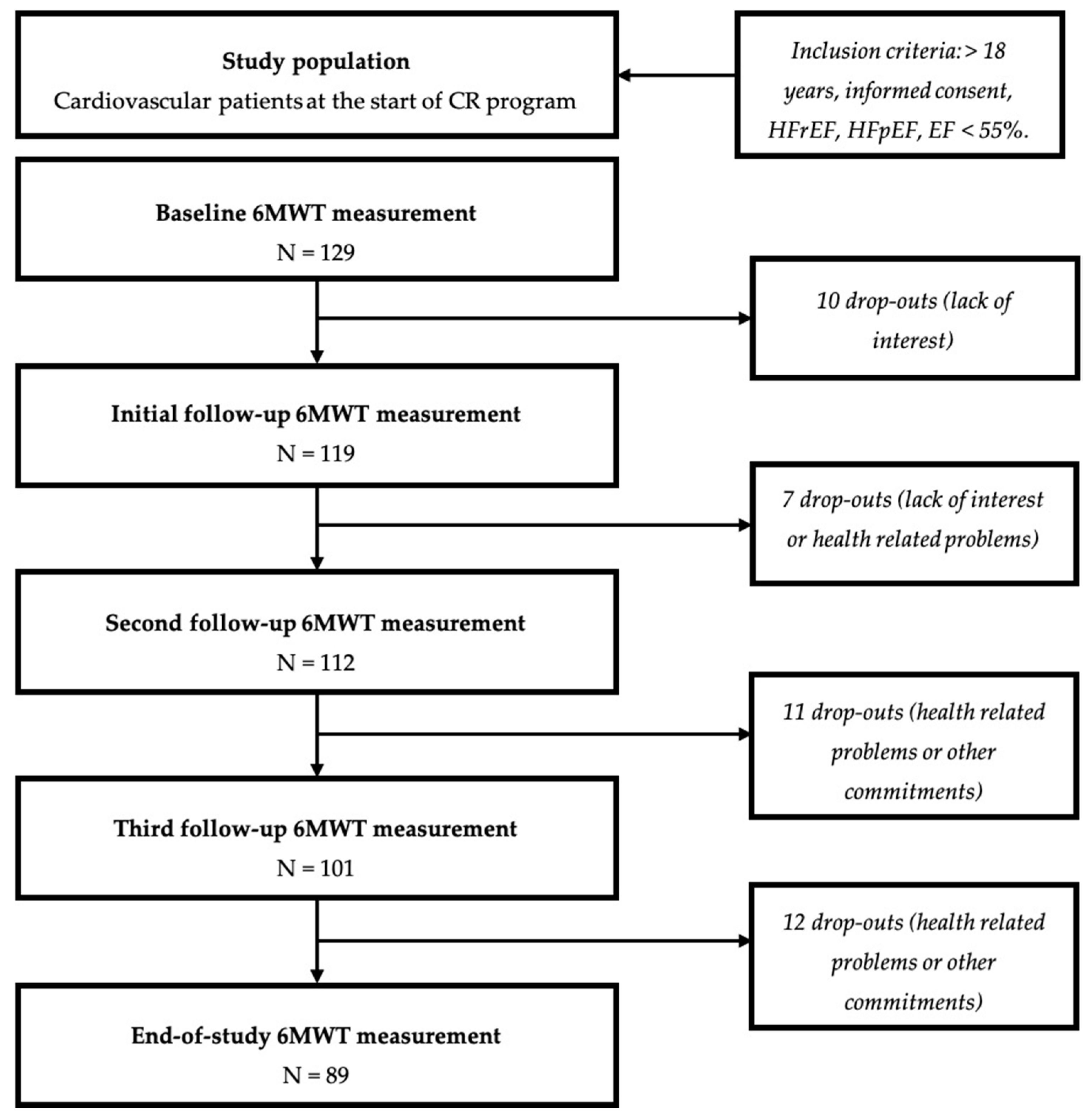 Jcm 09 03160 g0a1 Jcm 09 03160 g0a1