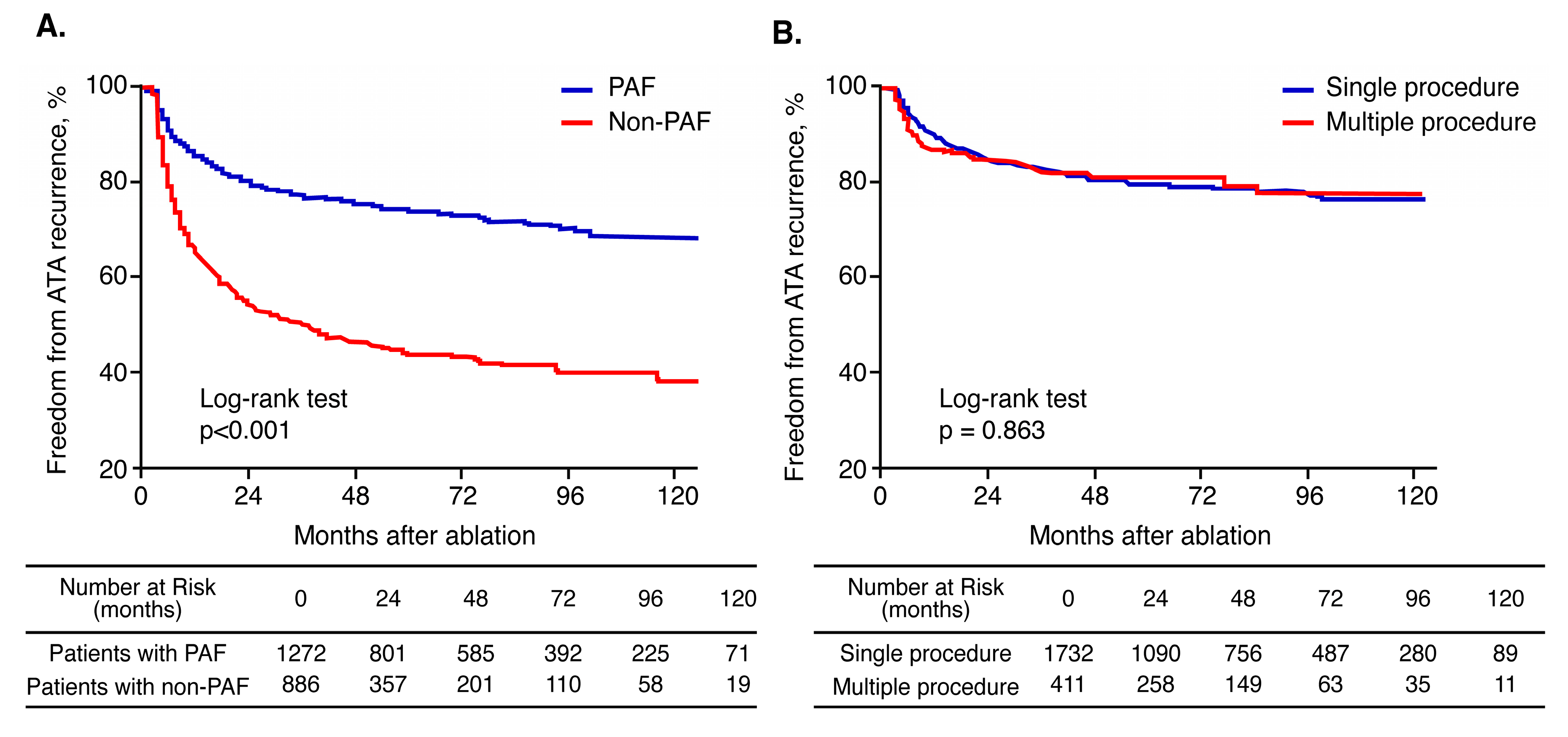 Jcm 09 03164 g004 Jcm 09 03164 g004