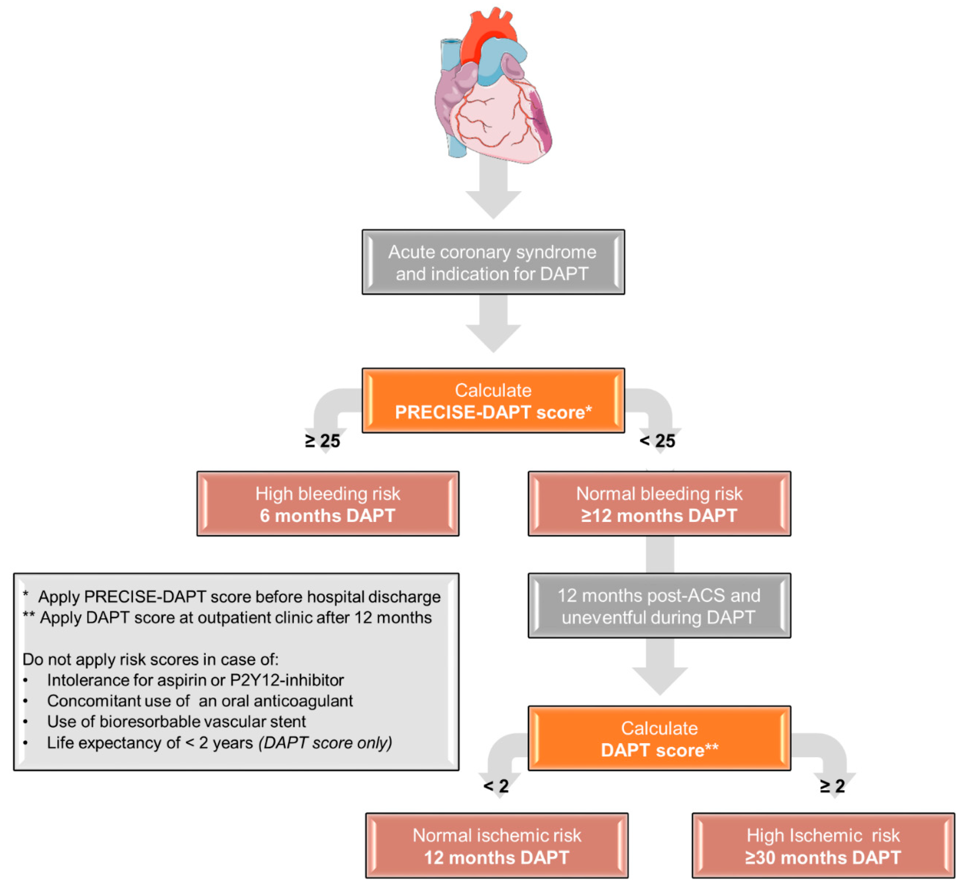 JCM Free FullText Rationale and Design of the Future Optimal