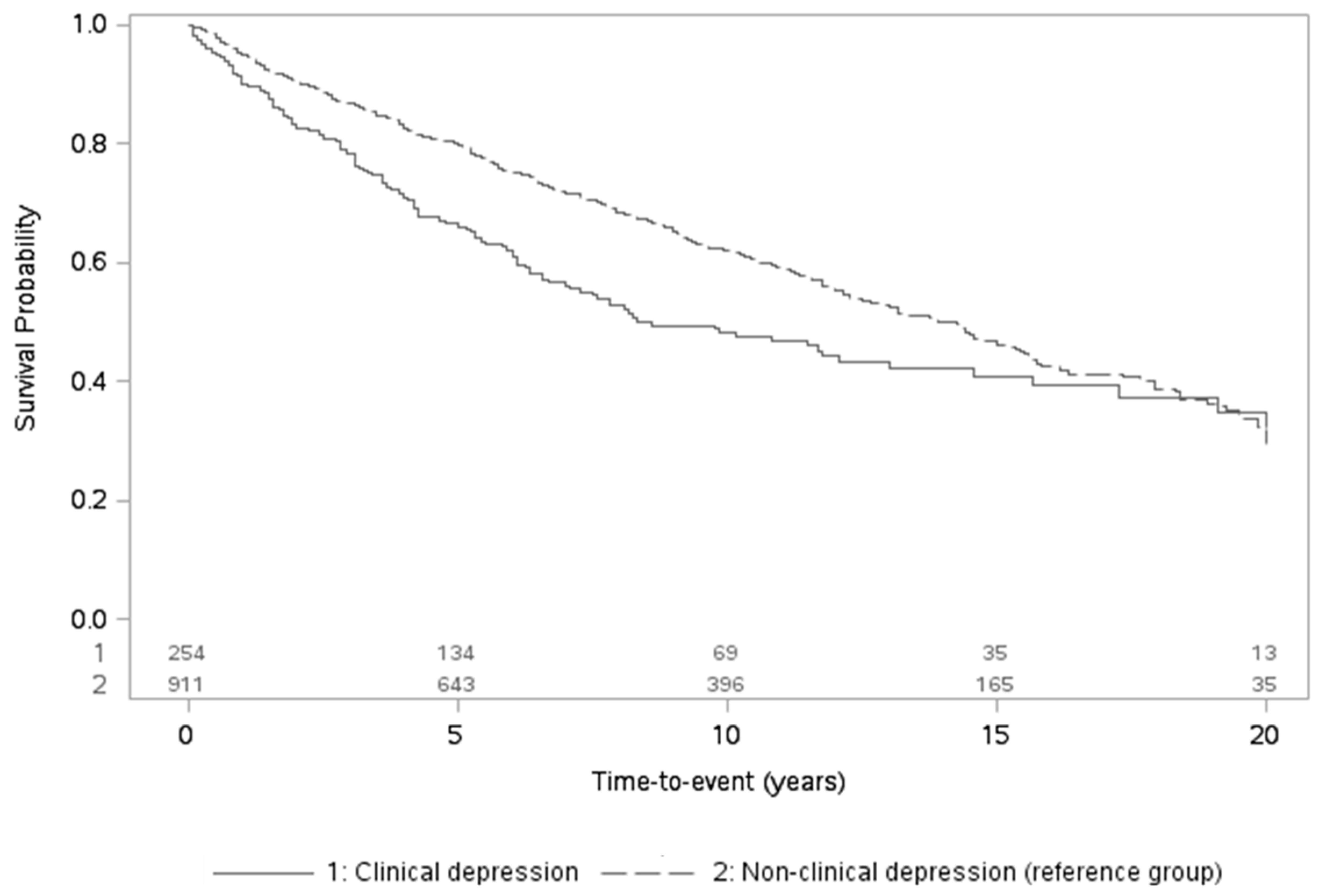 Jcm 09 03174 g002 Jcm 09 03174 g002