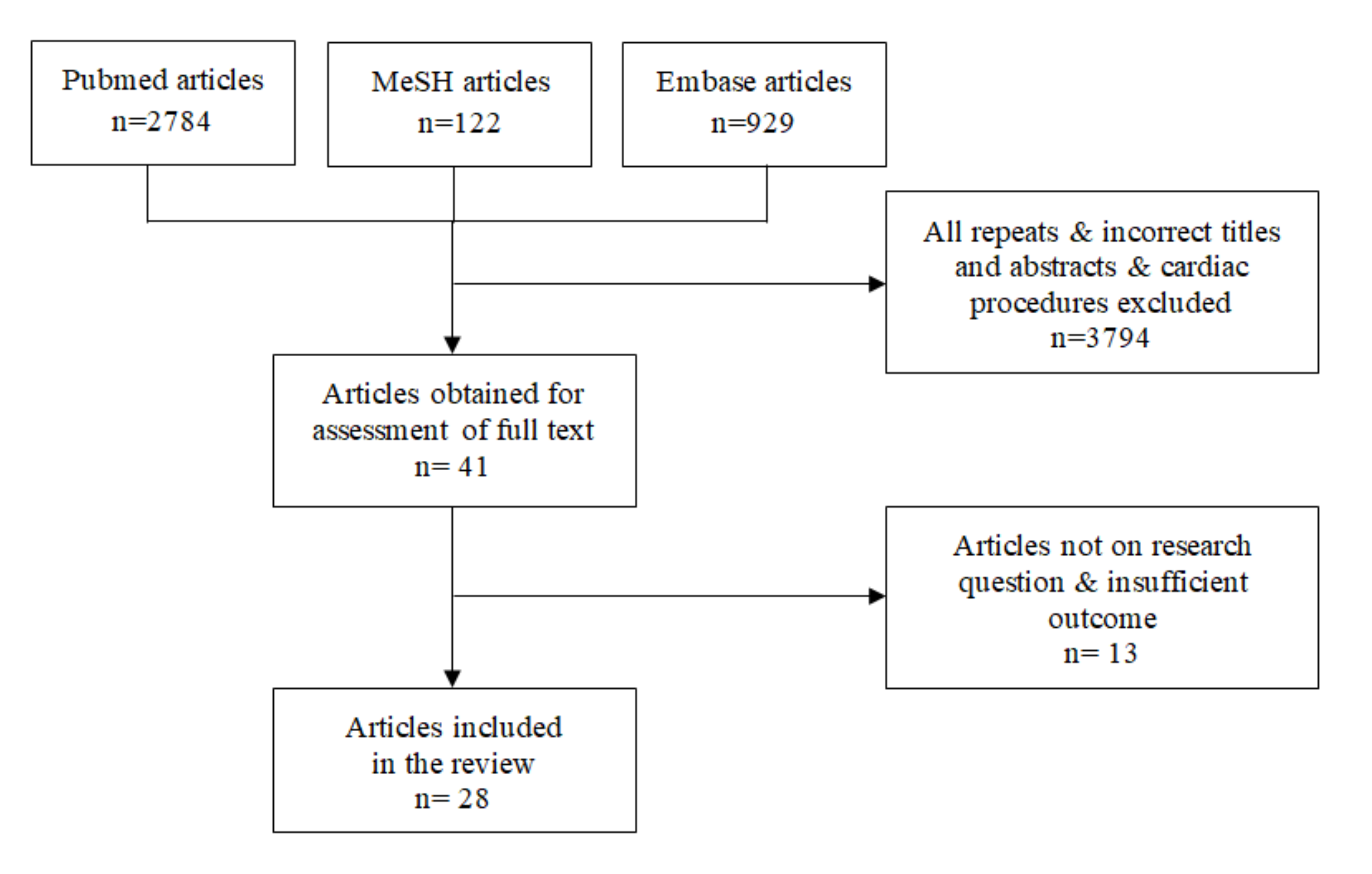 Jcm 09 03183 g001 Jcm 09 03183 g001